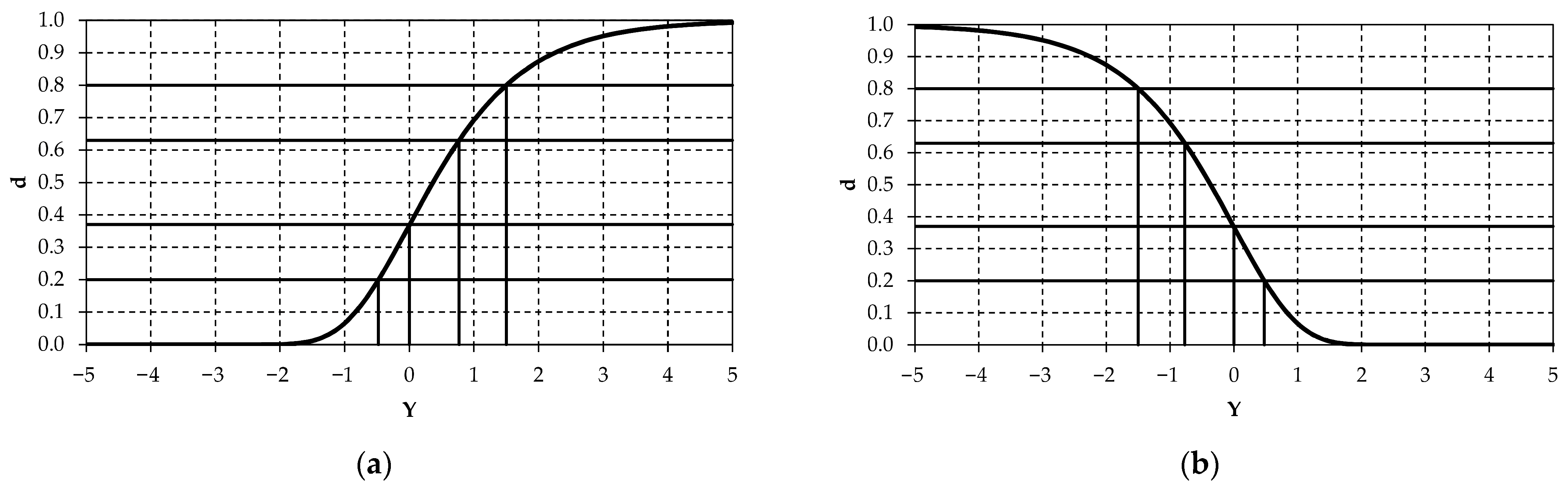 Buildings 15 03733 g005