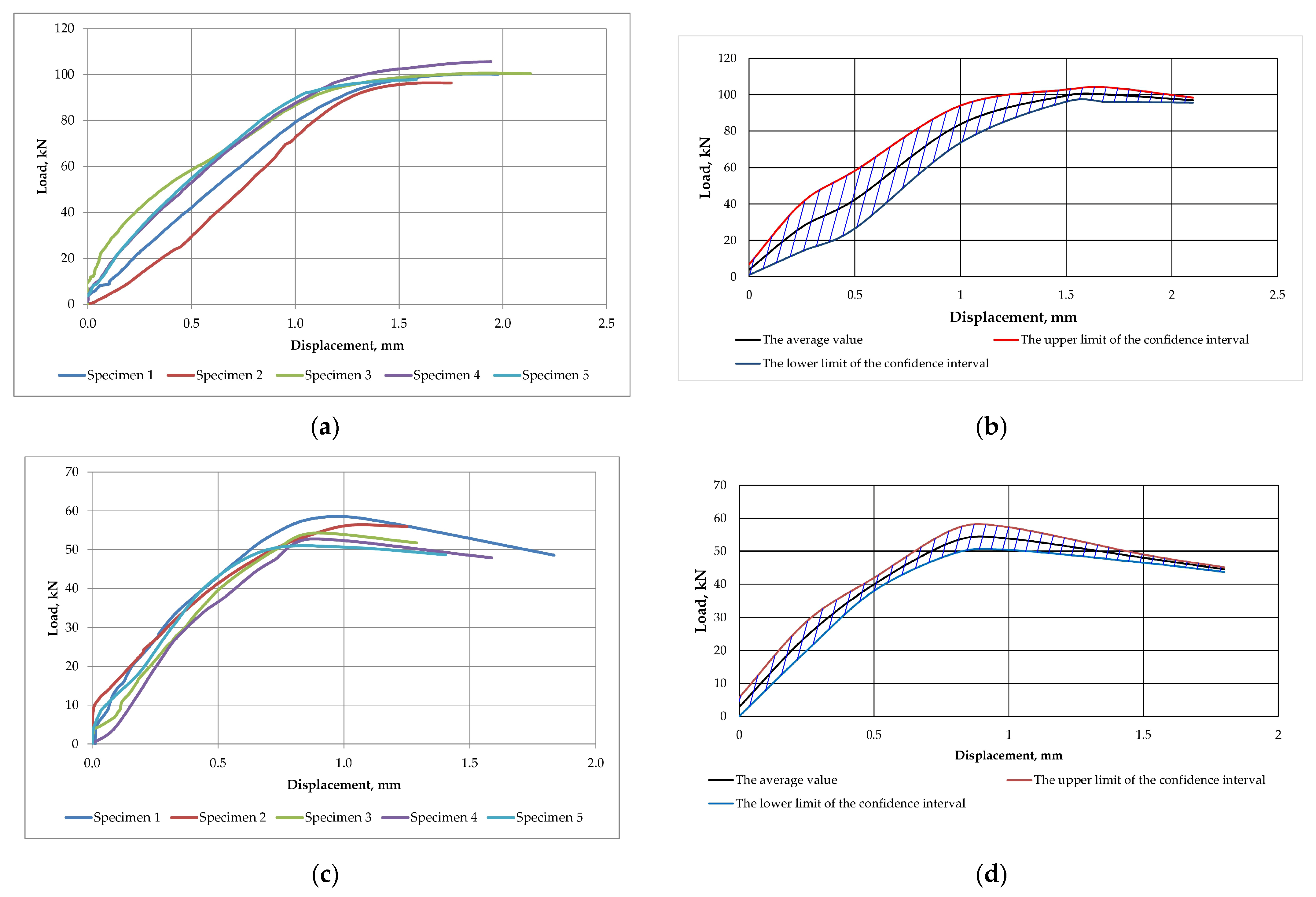 Buildings 15 03733 g007