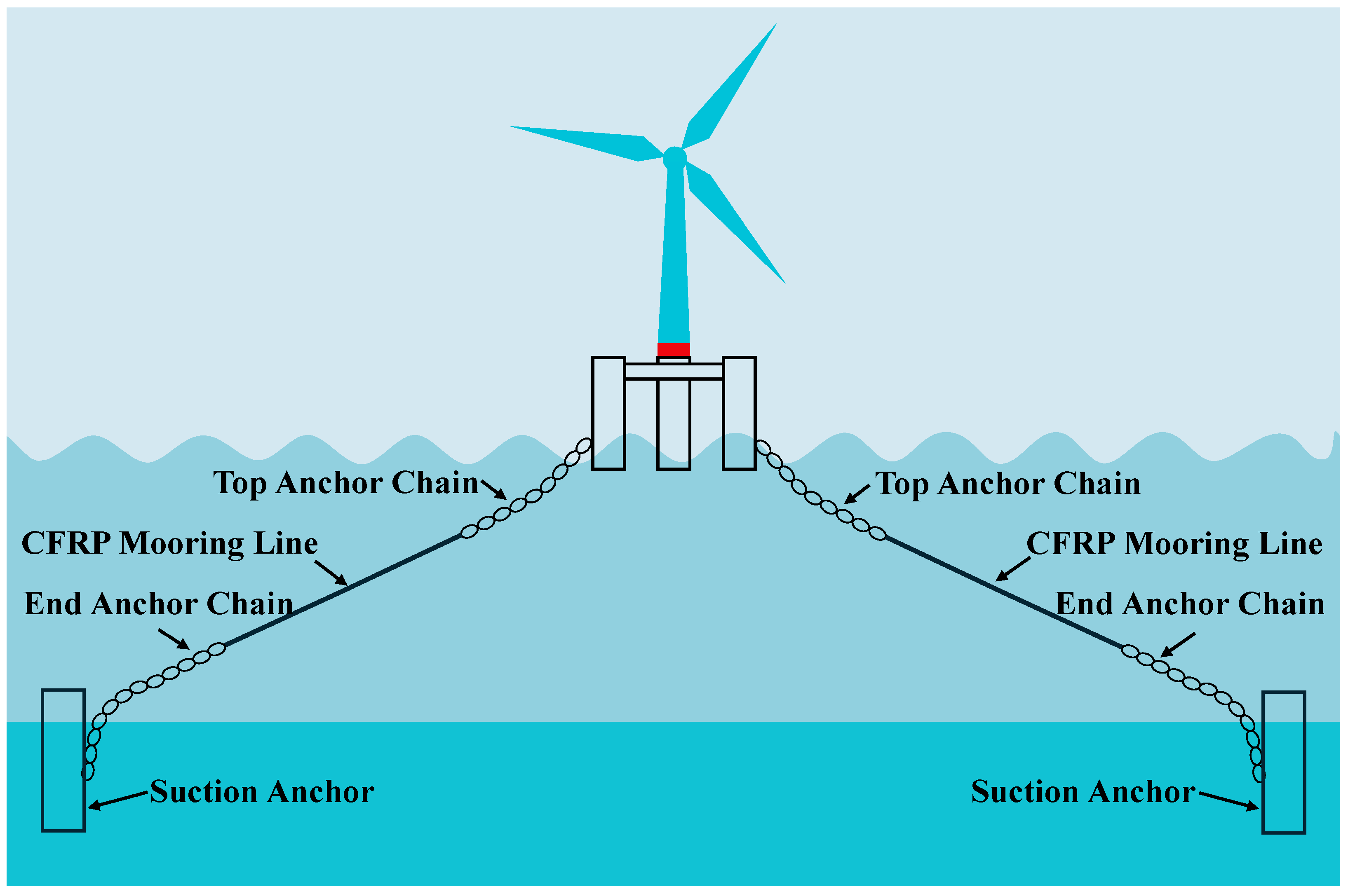 Buildings 15 03734 g001