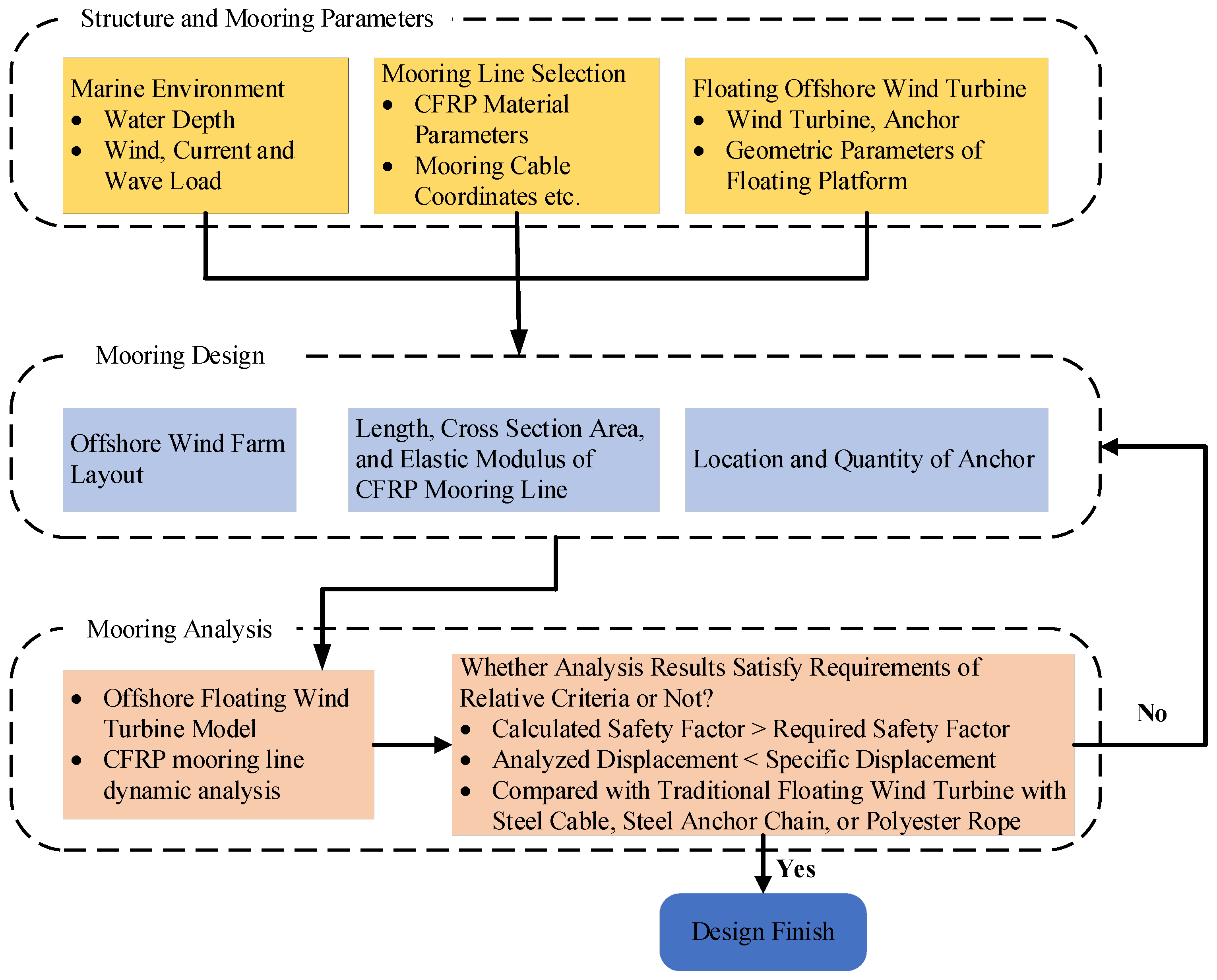Buildings 15 03734 g004