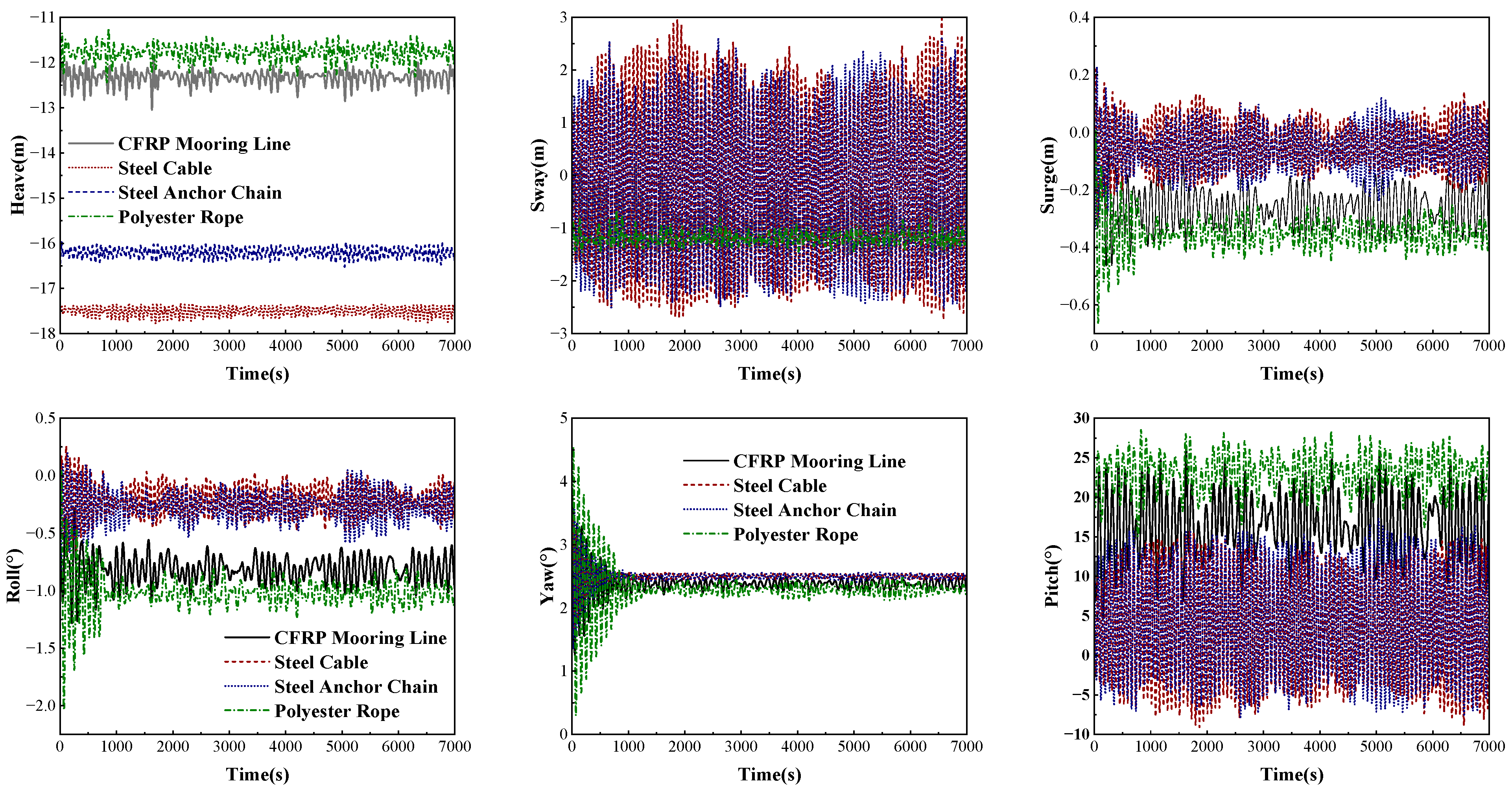 Buildings 15 03734 g007
