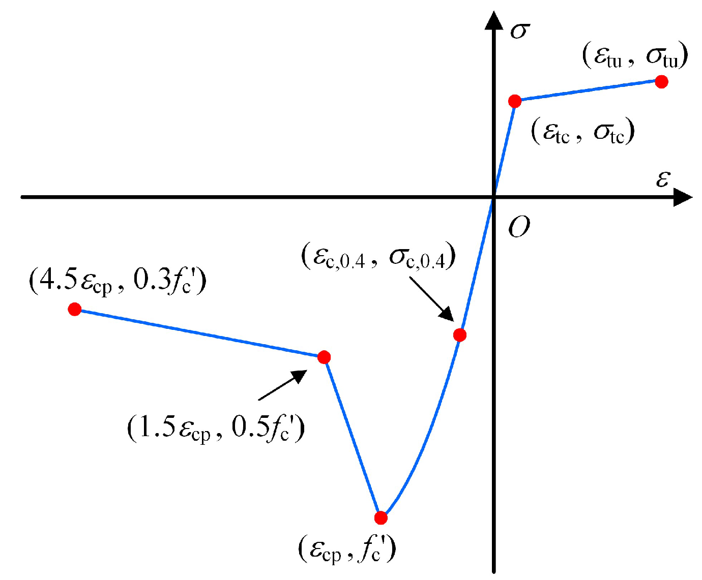 Buildings 15 03735 g003