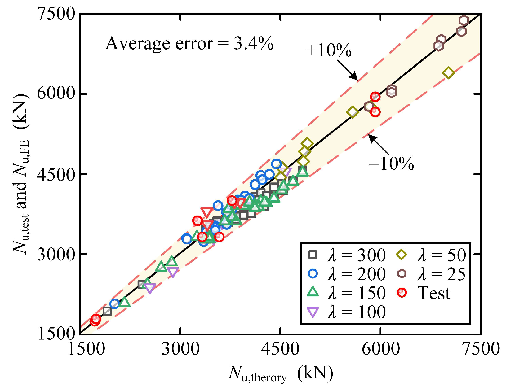 Buildings 15 03735 g013