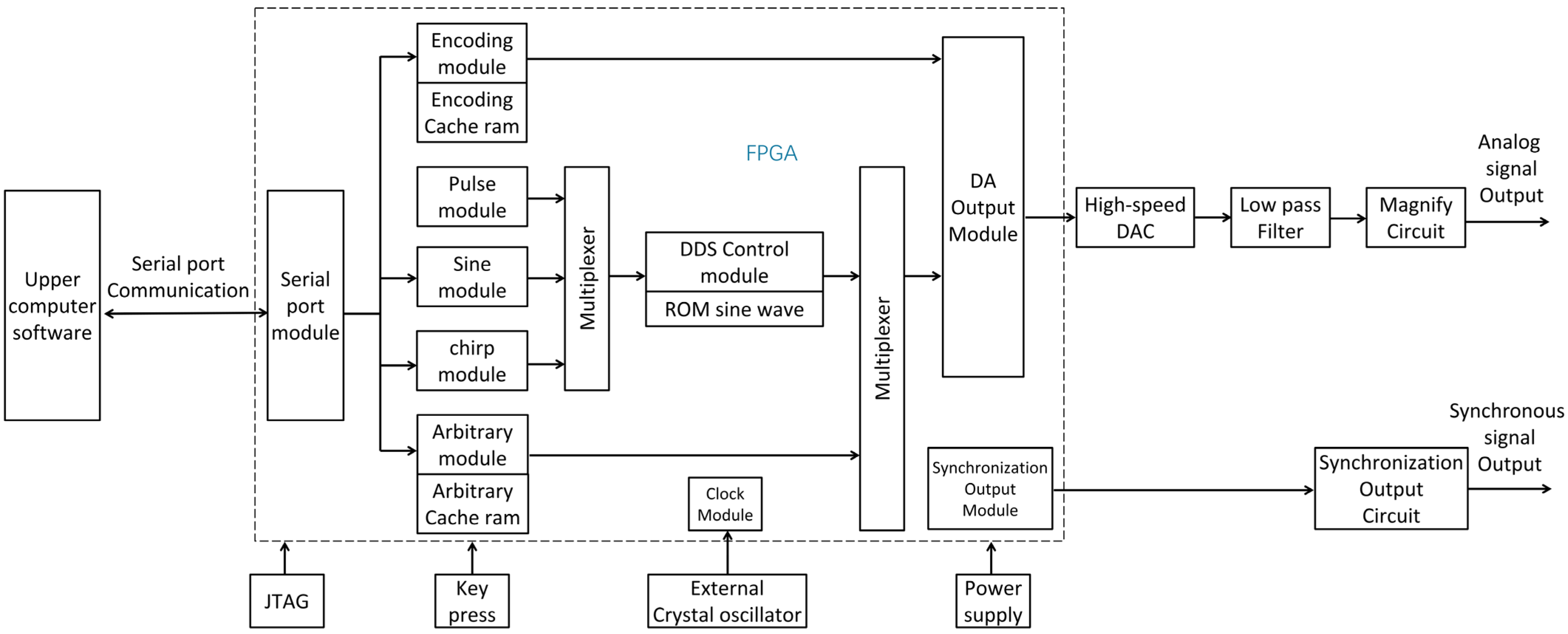 Buildings 15 03736 g005
