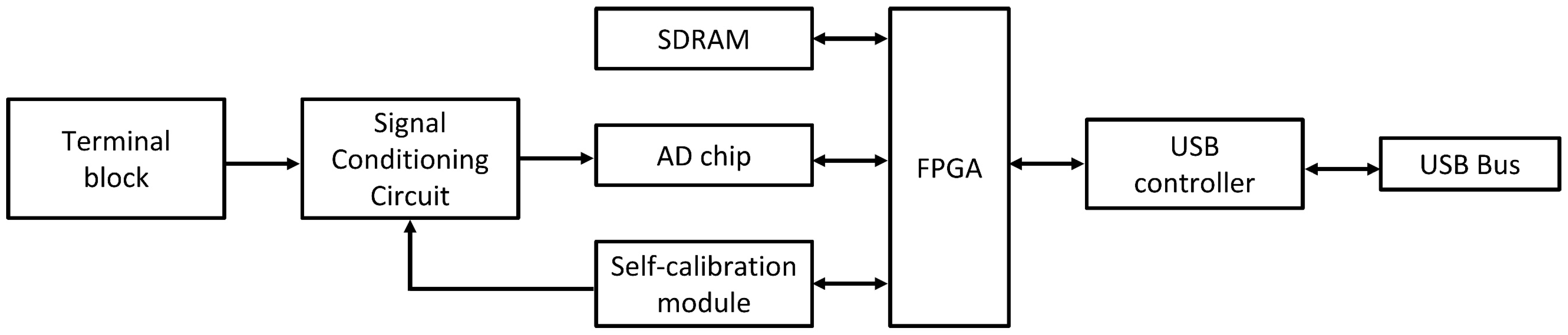 Buildings 15 03736 g006