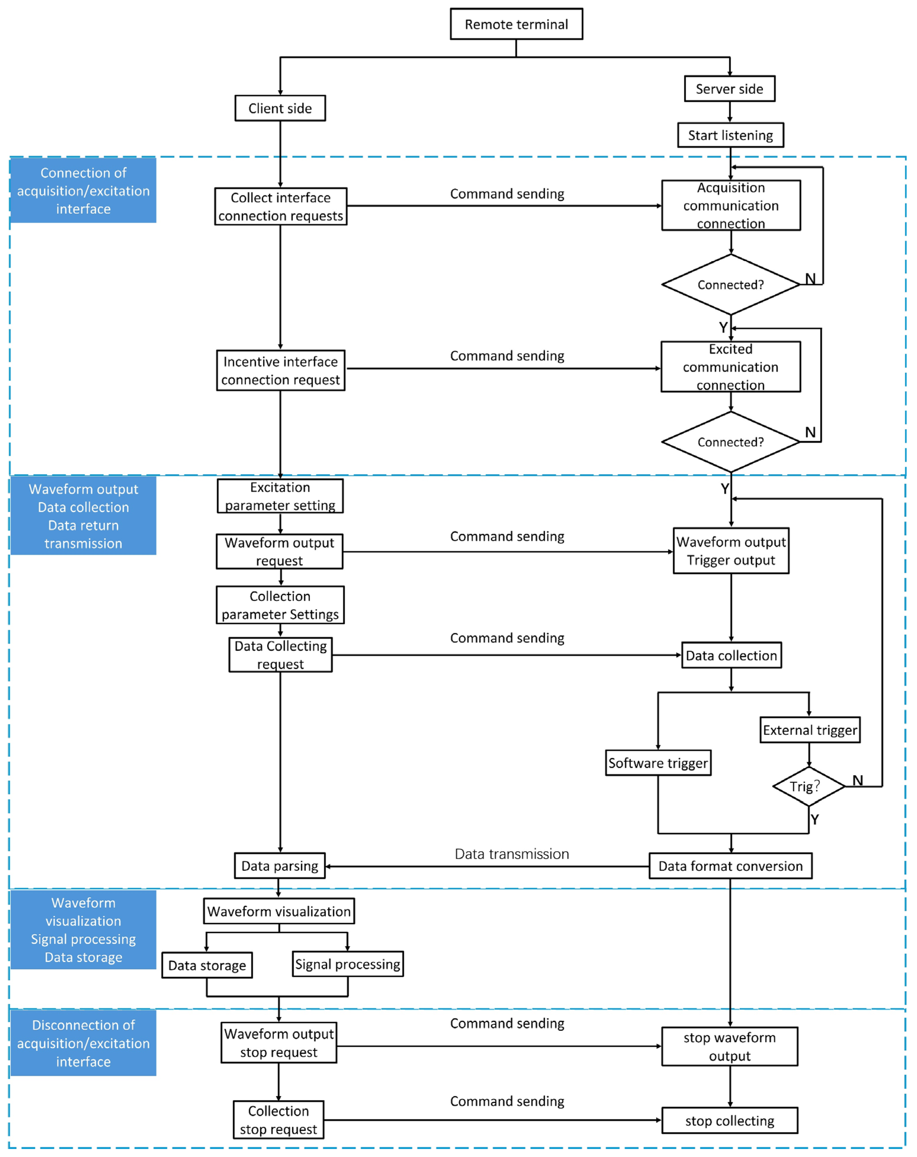 Buildings 15 03736 g008