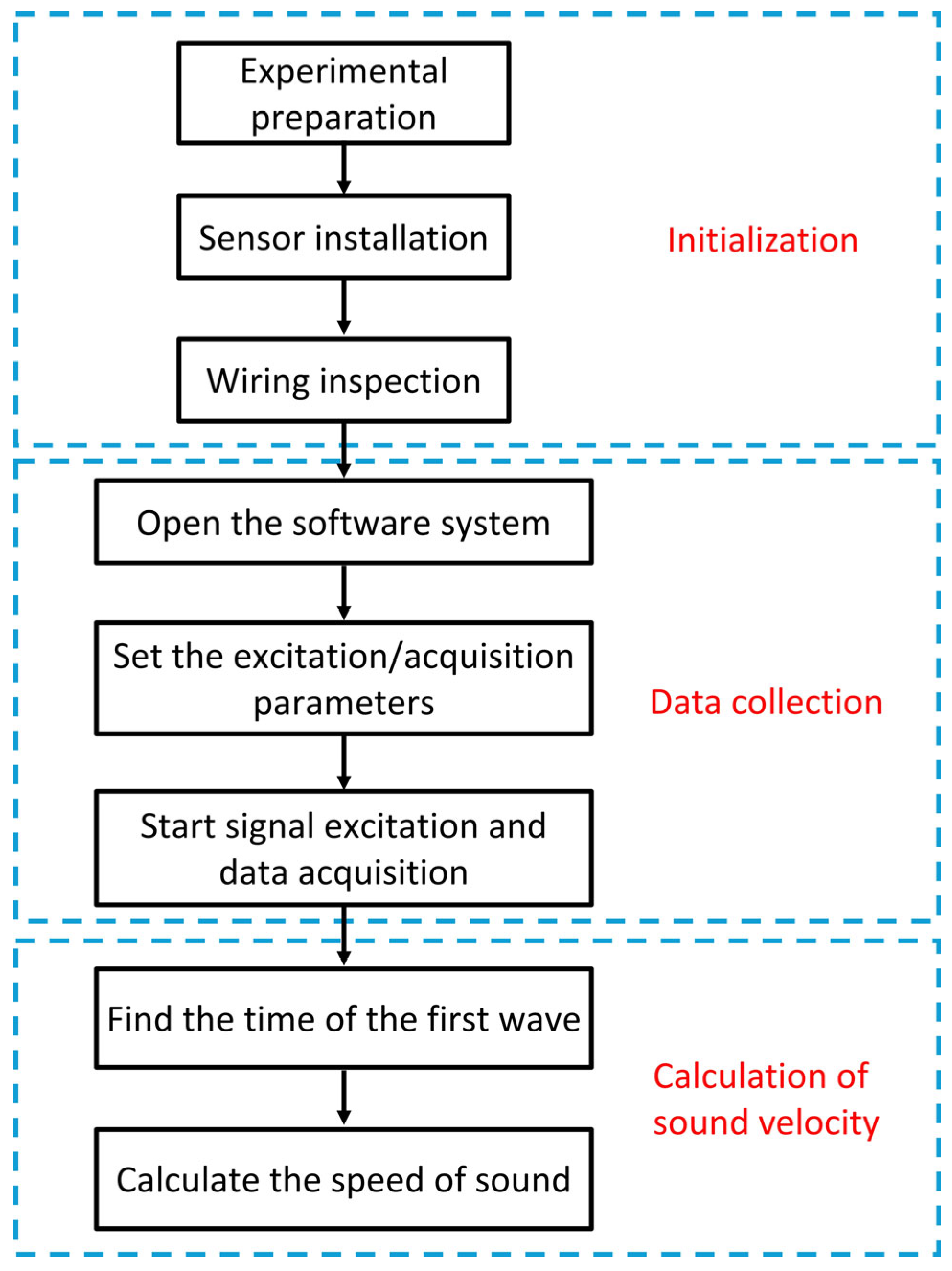 Buildings 15 03736 g011