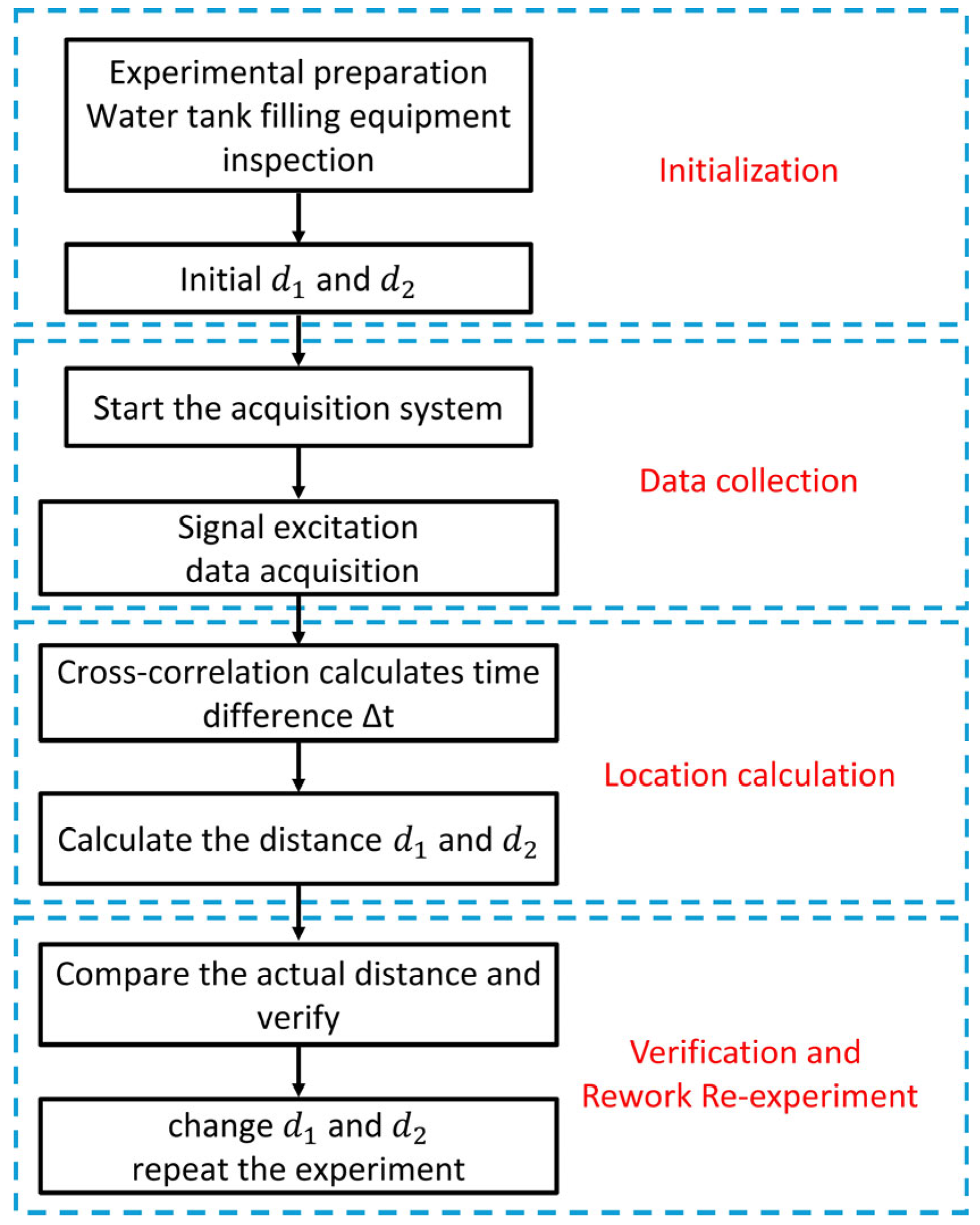 Buildings 15 03736 g013