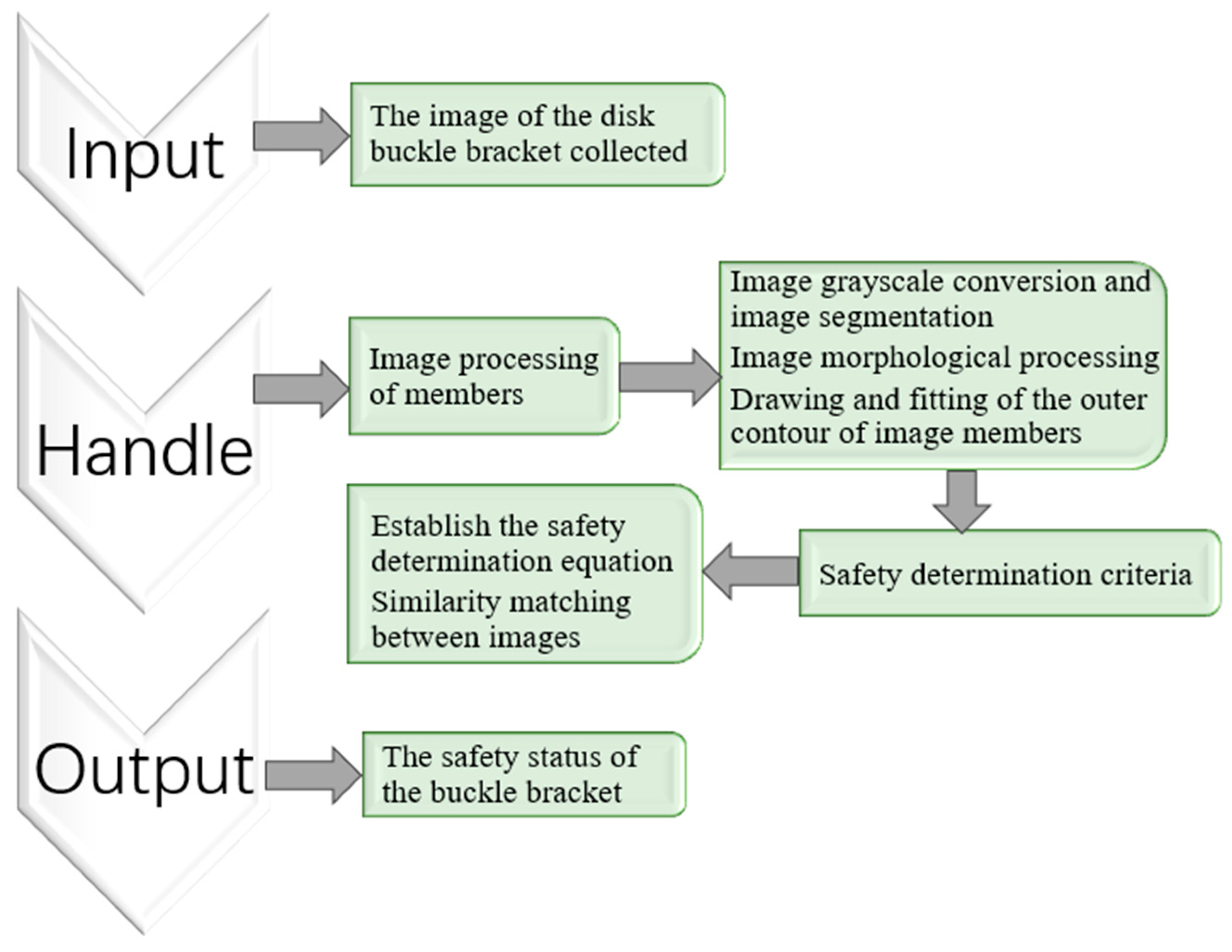 Buildings 15 03737 g001