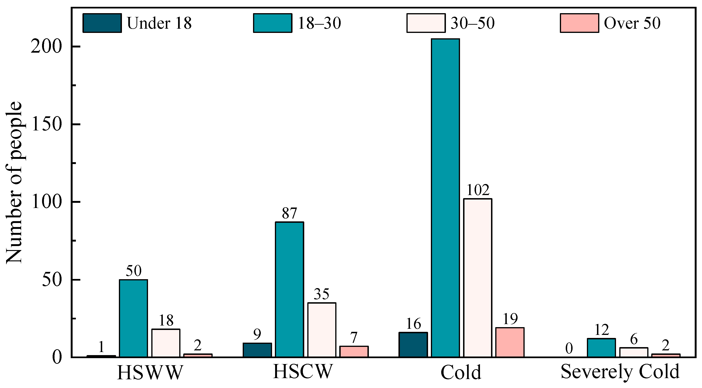 Buildings 15 03738 g001