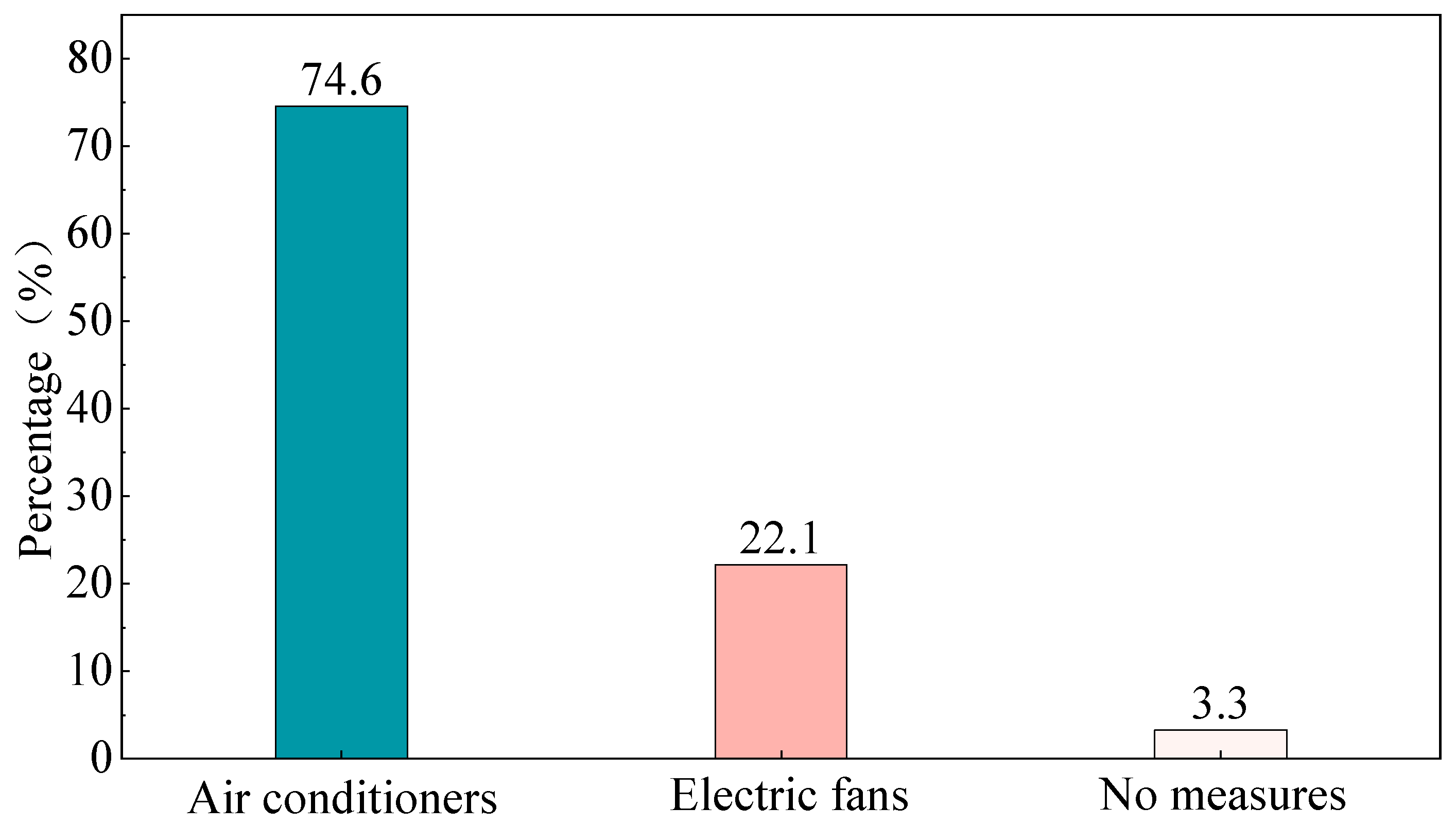 Buildings 15 03738 g002