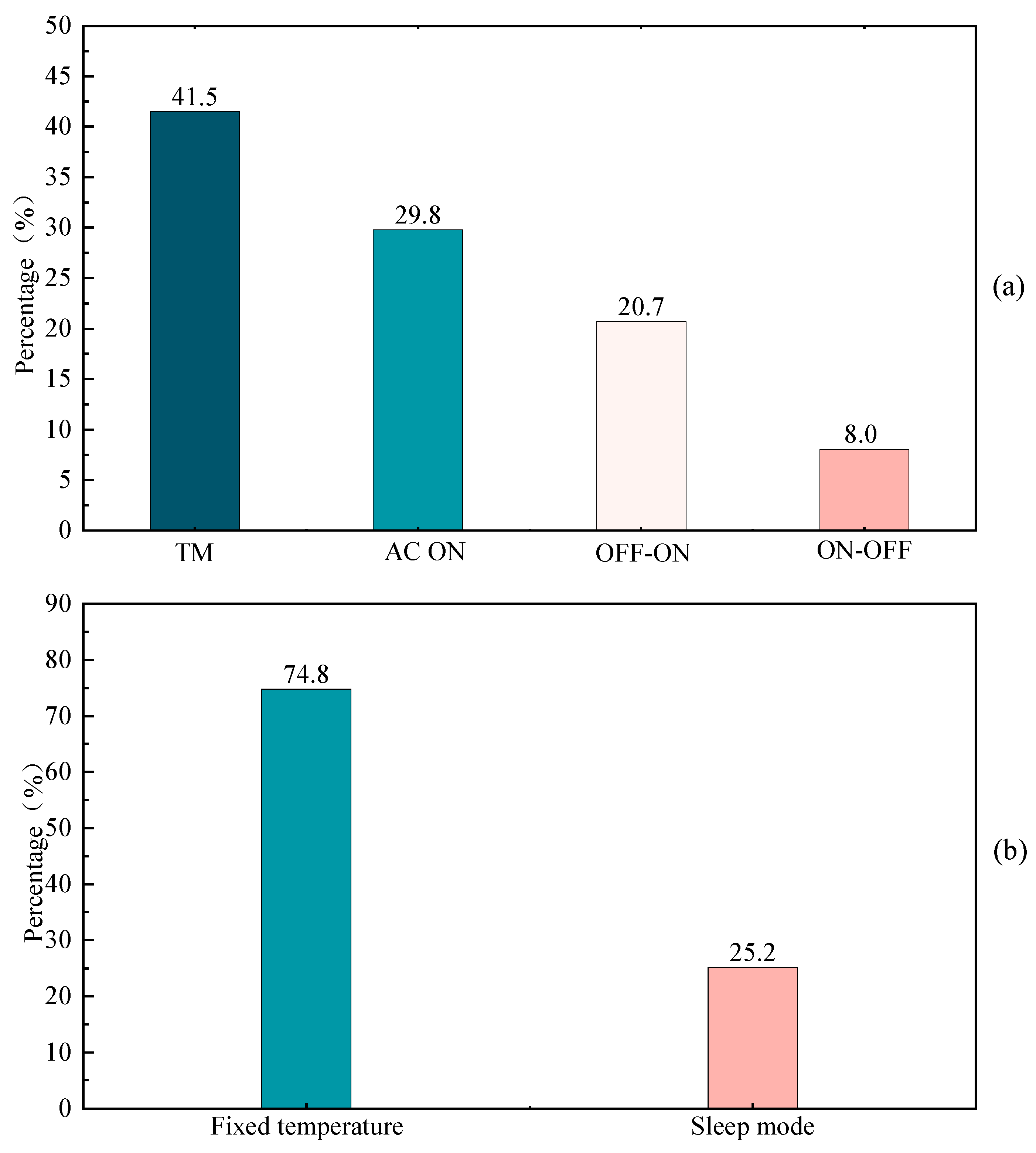 Buildings 15 03738 g003