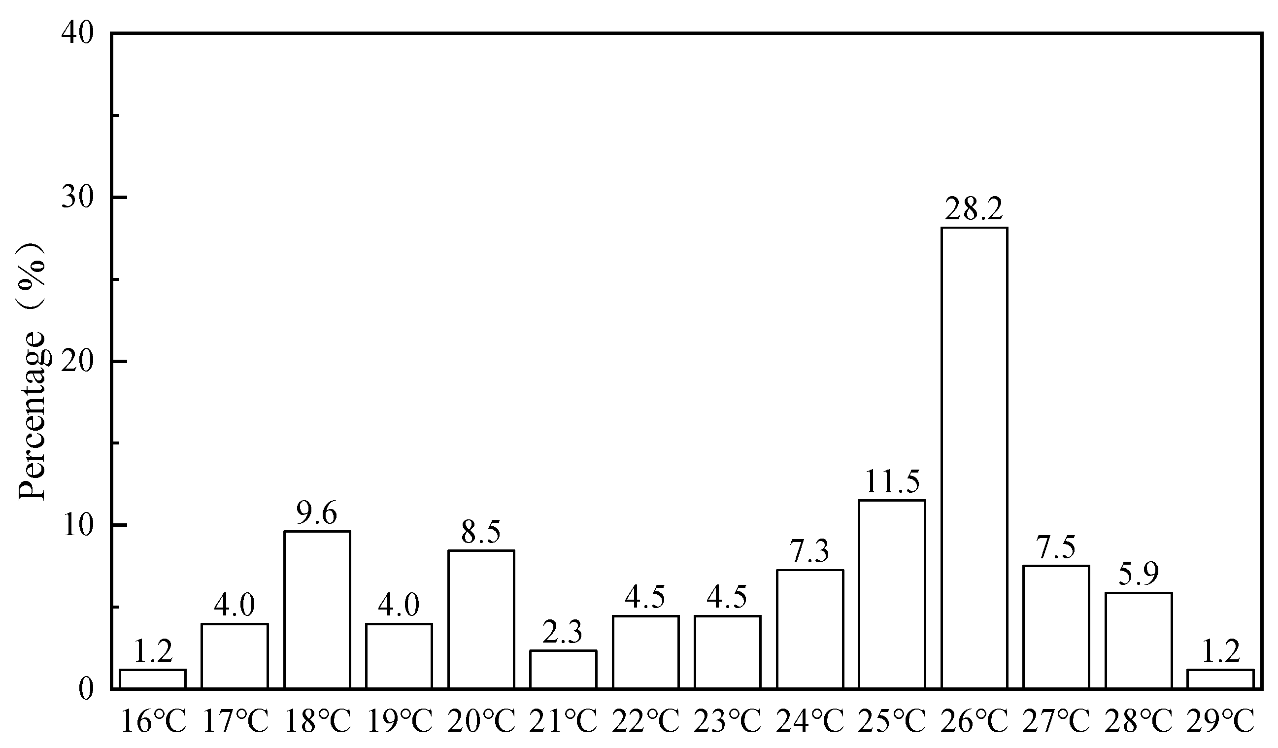 Buildings 15 03738 g004