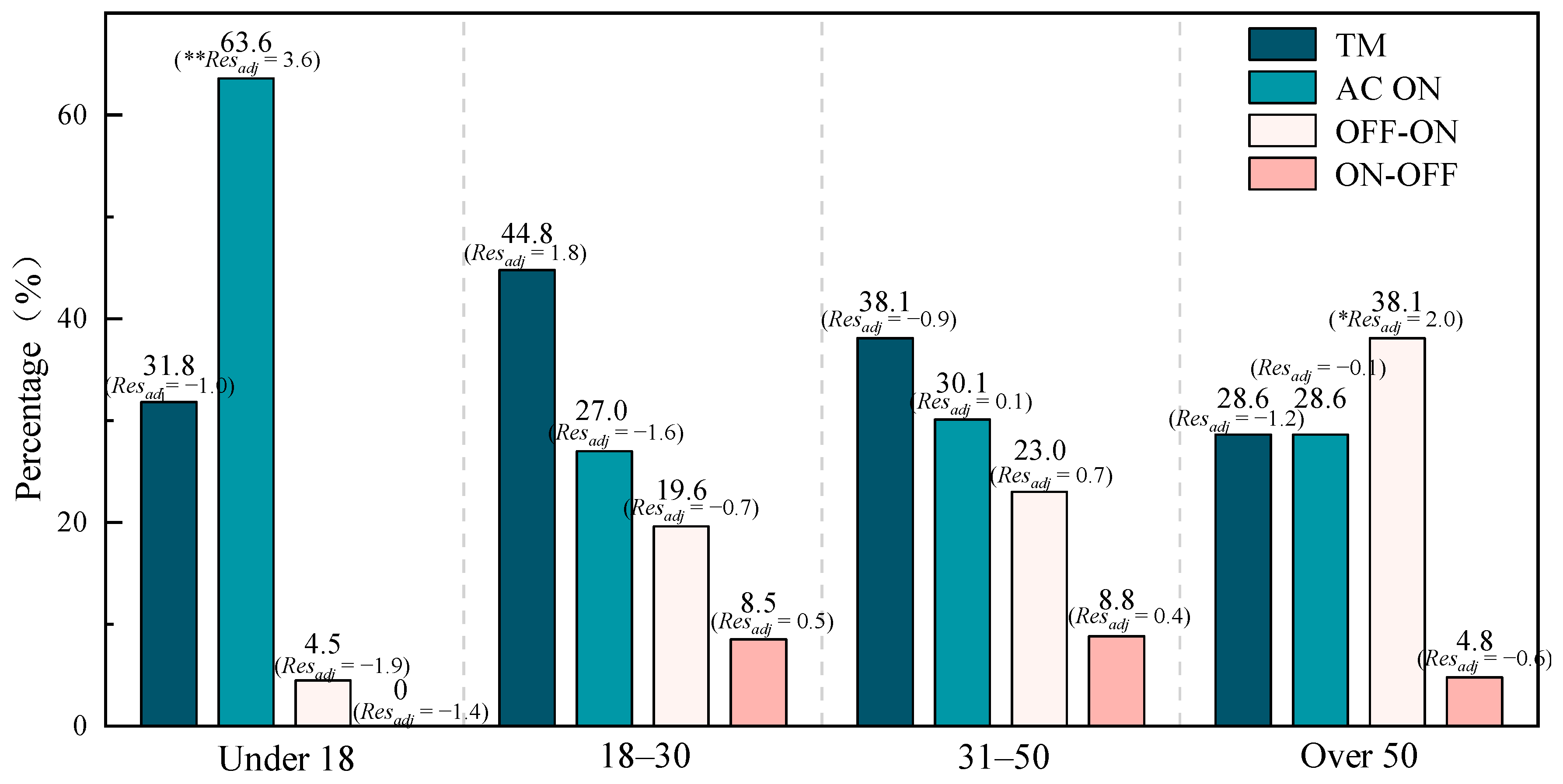 Buildings 15 03738 g006