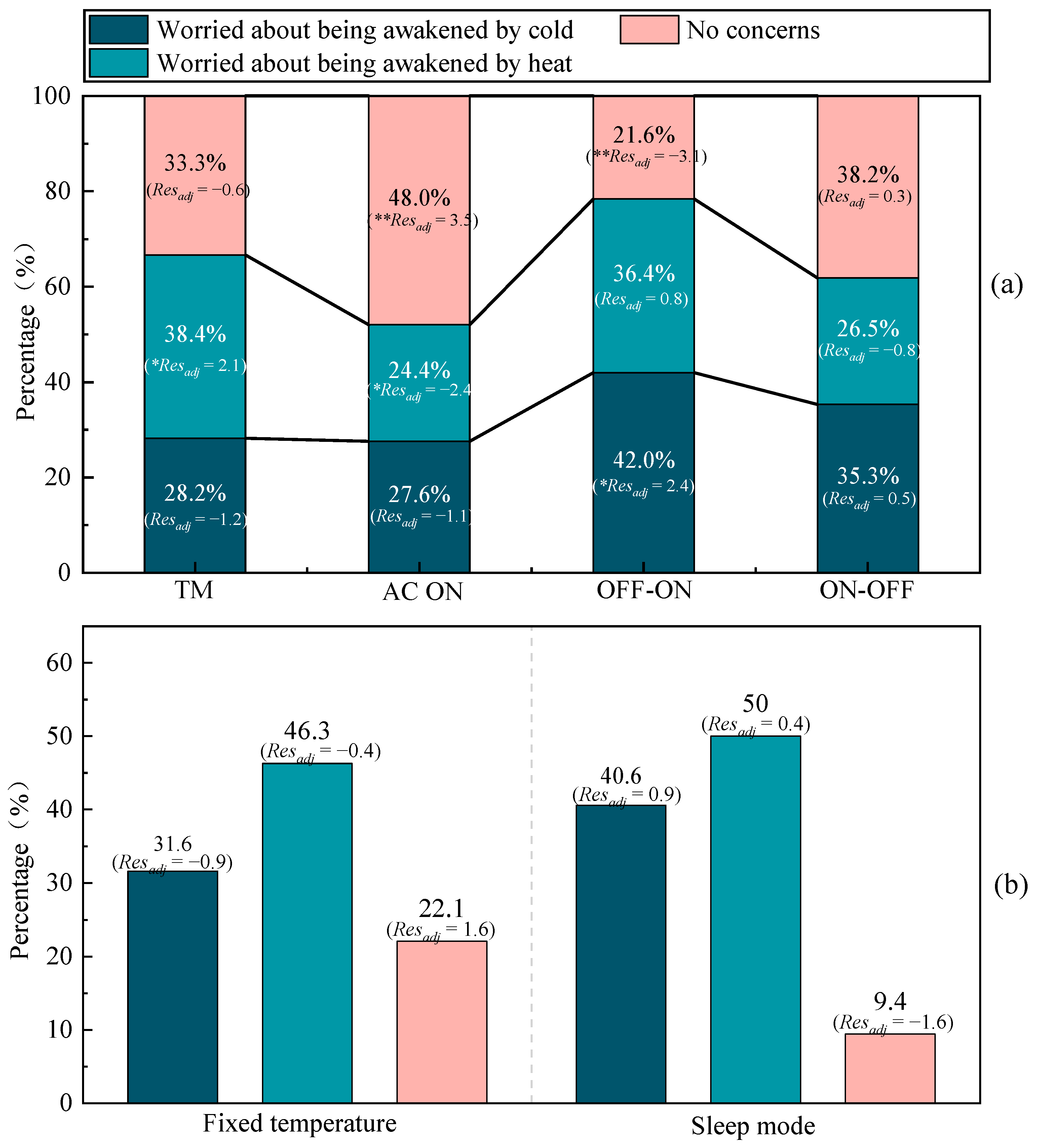 Buildings 15 03738 g007