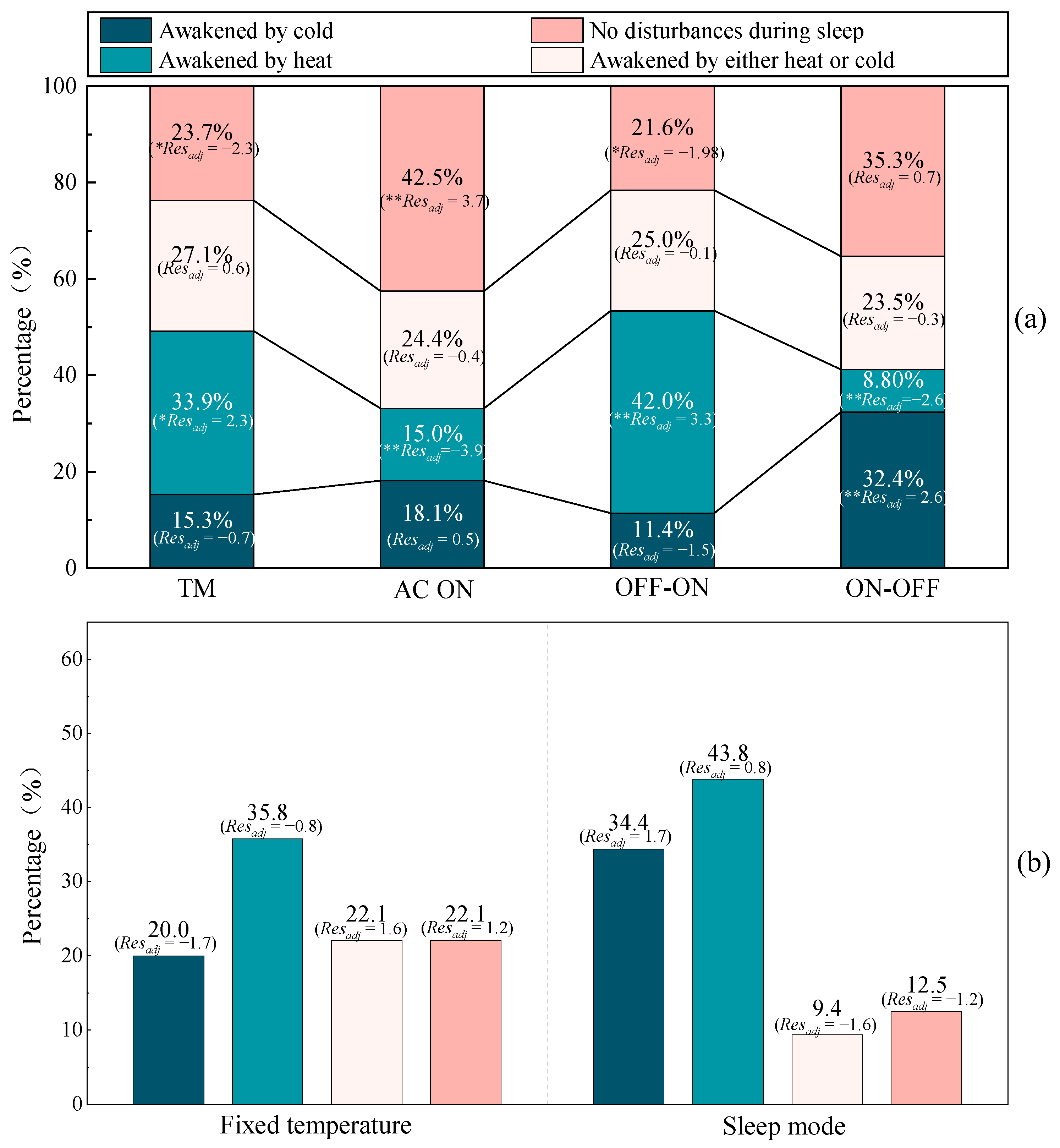 Buildings 15 03738 g008