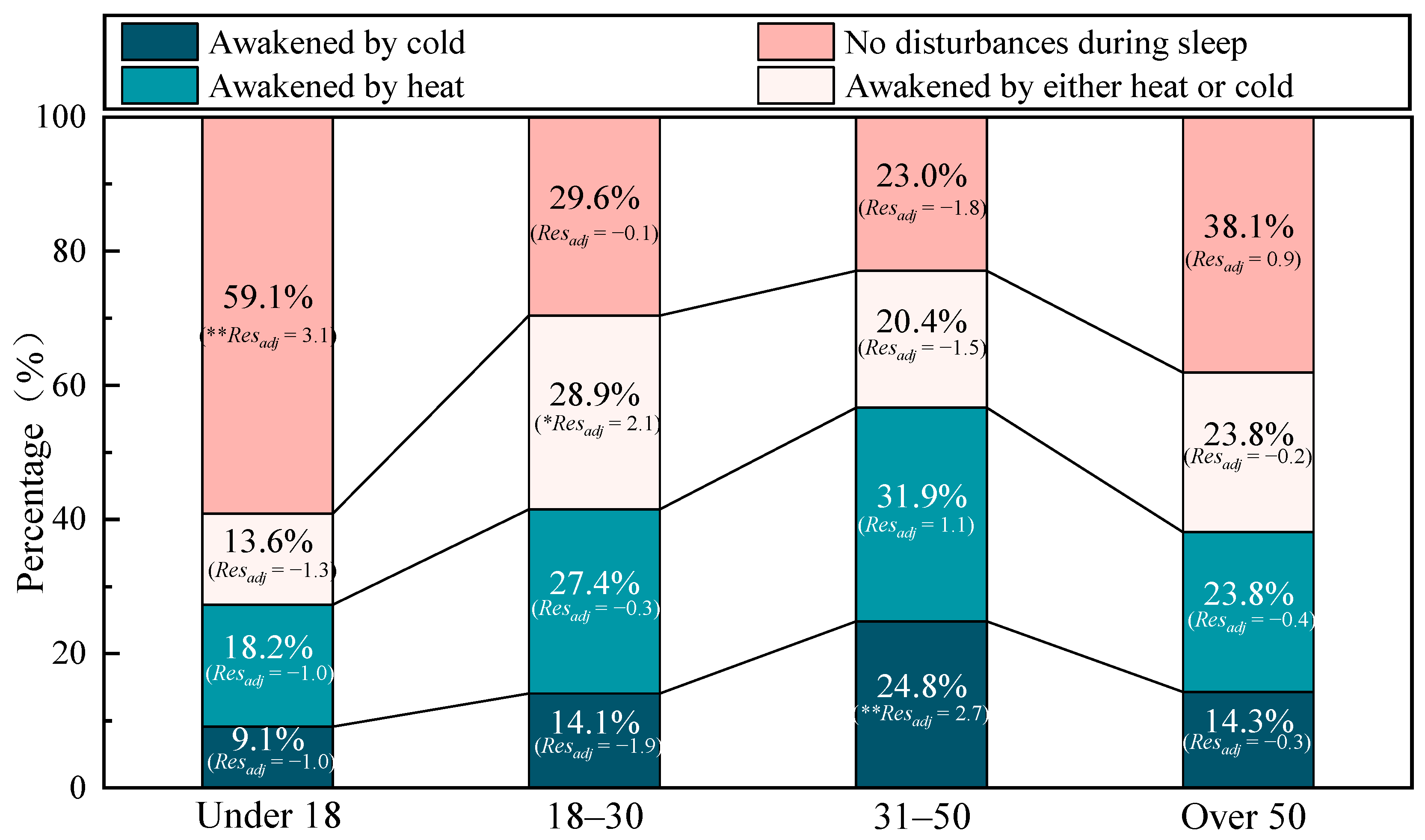 Buildings 15 03738 g010