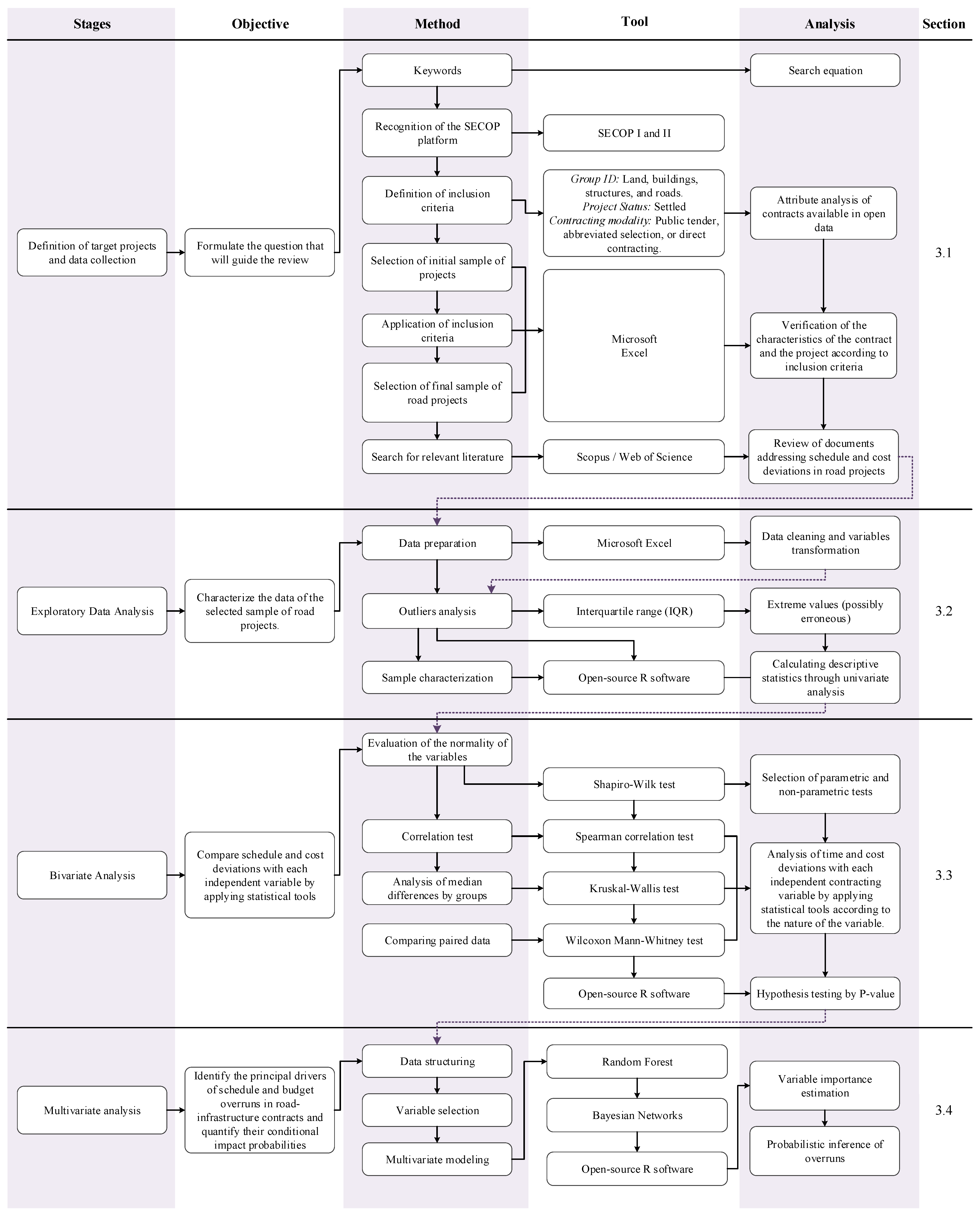 Buildings 15 03739 g001