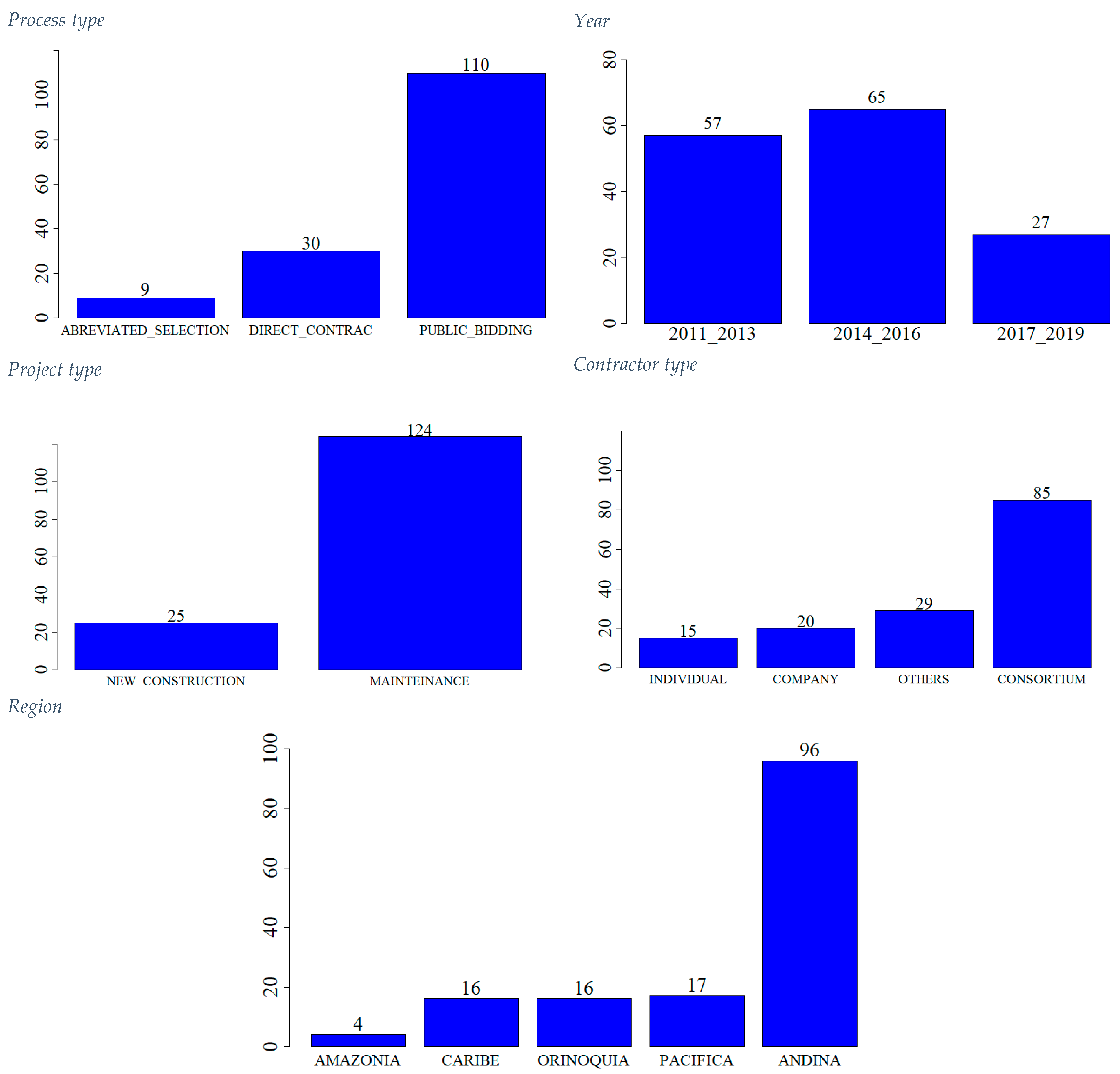 Buildings 15 03739 g003