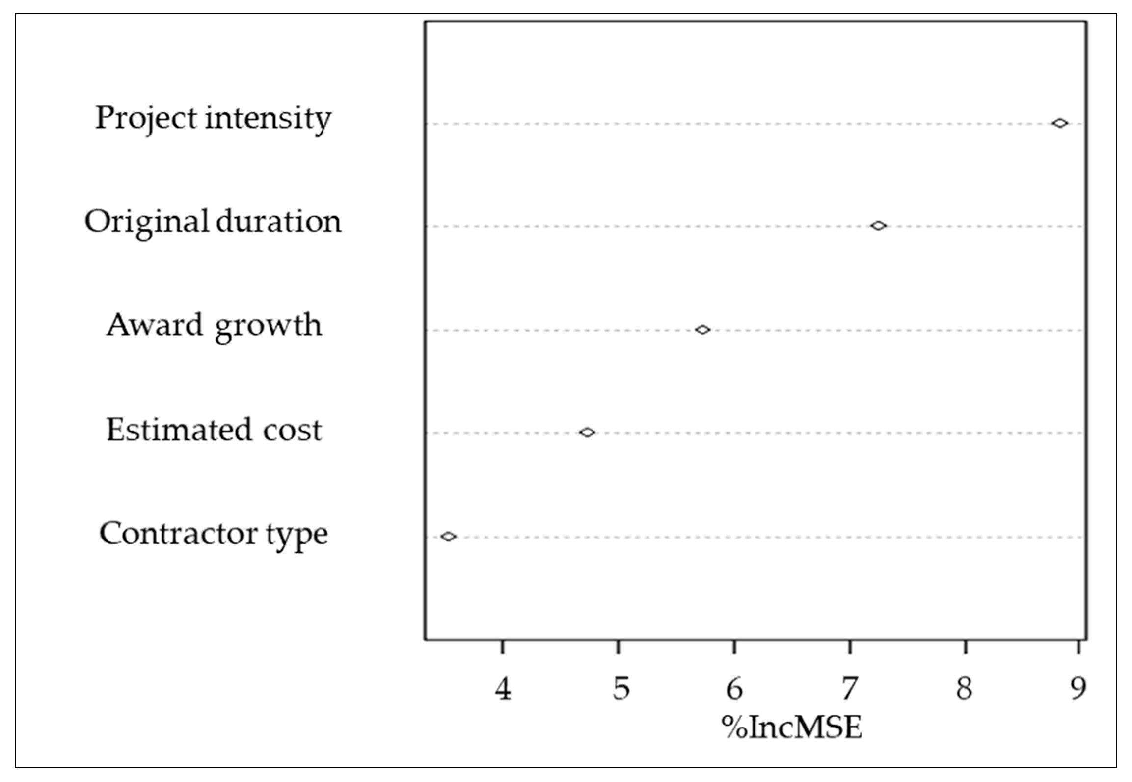 Buildings 15 03739 g005