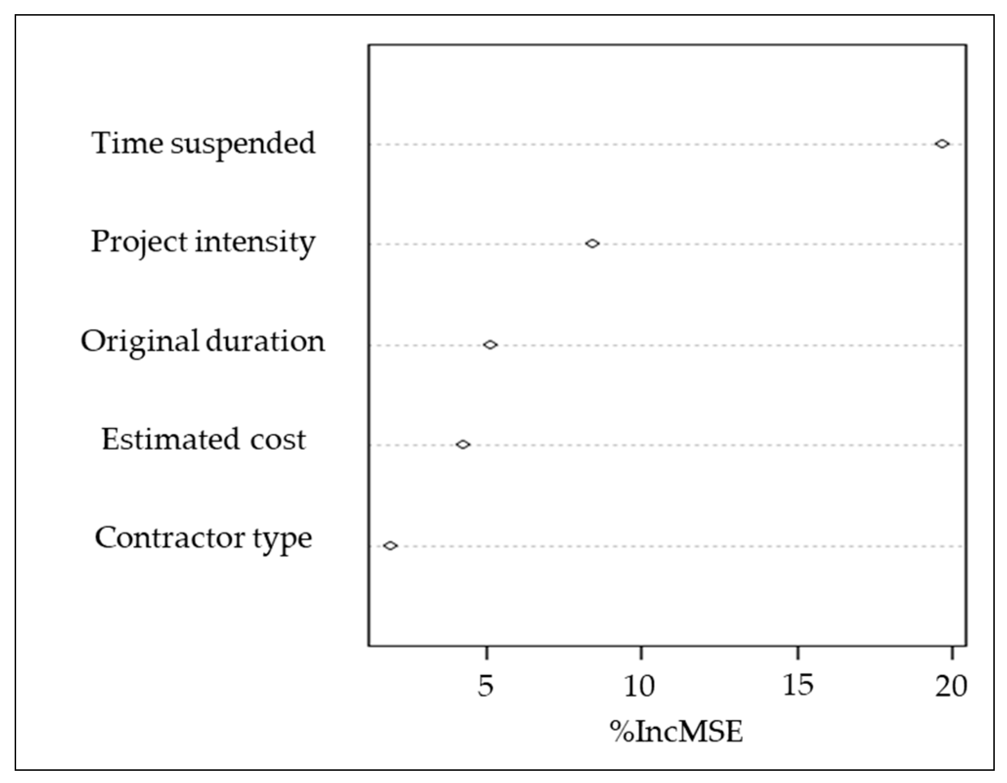 Buildings 15 03739 g006