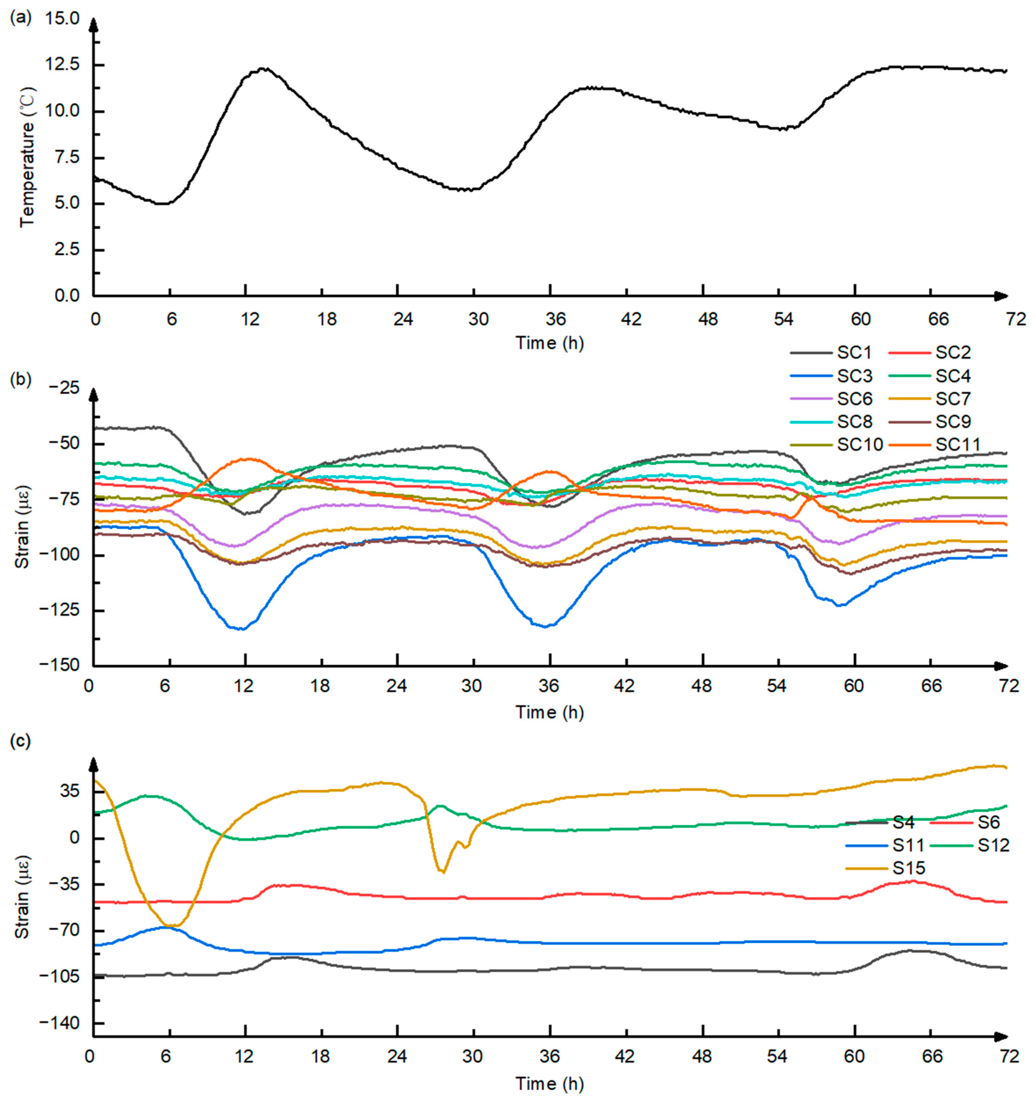 Buildings 15 03742 g006