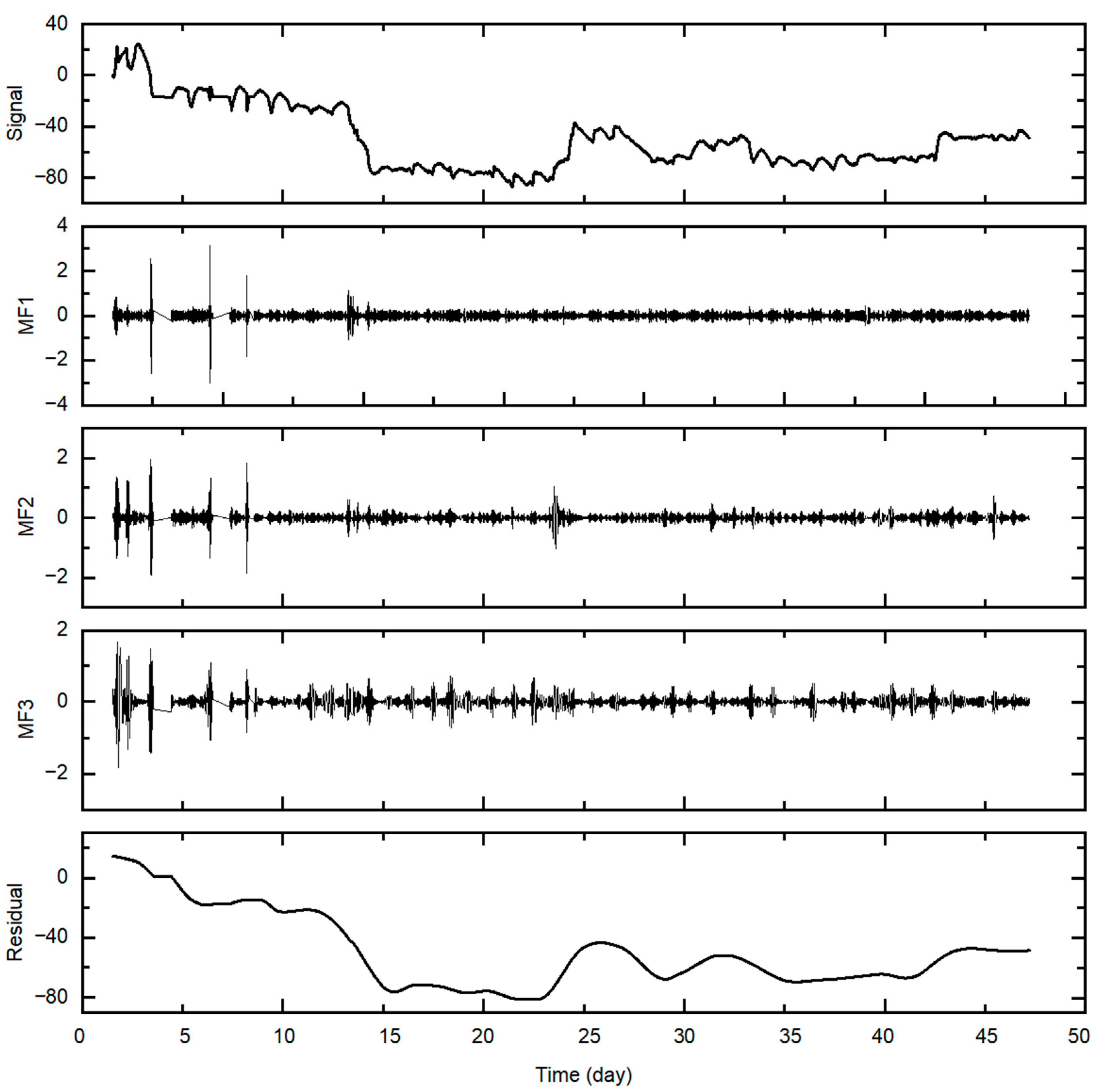 Buildings 15 03742 g007