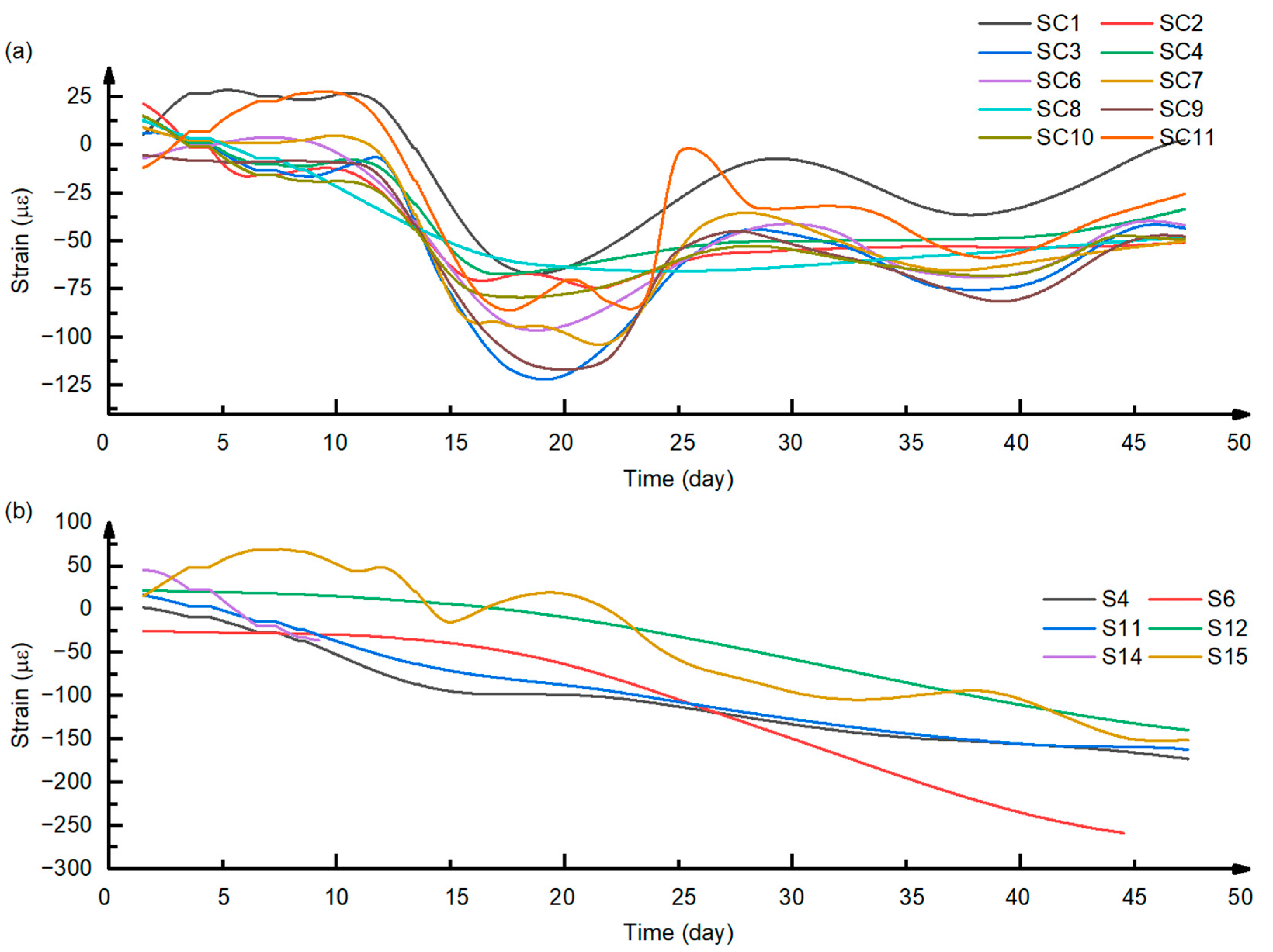 Buildings 15 03742 g008