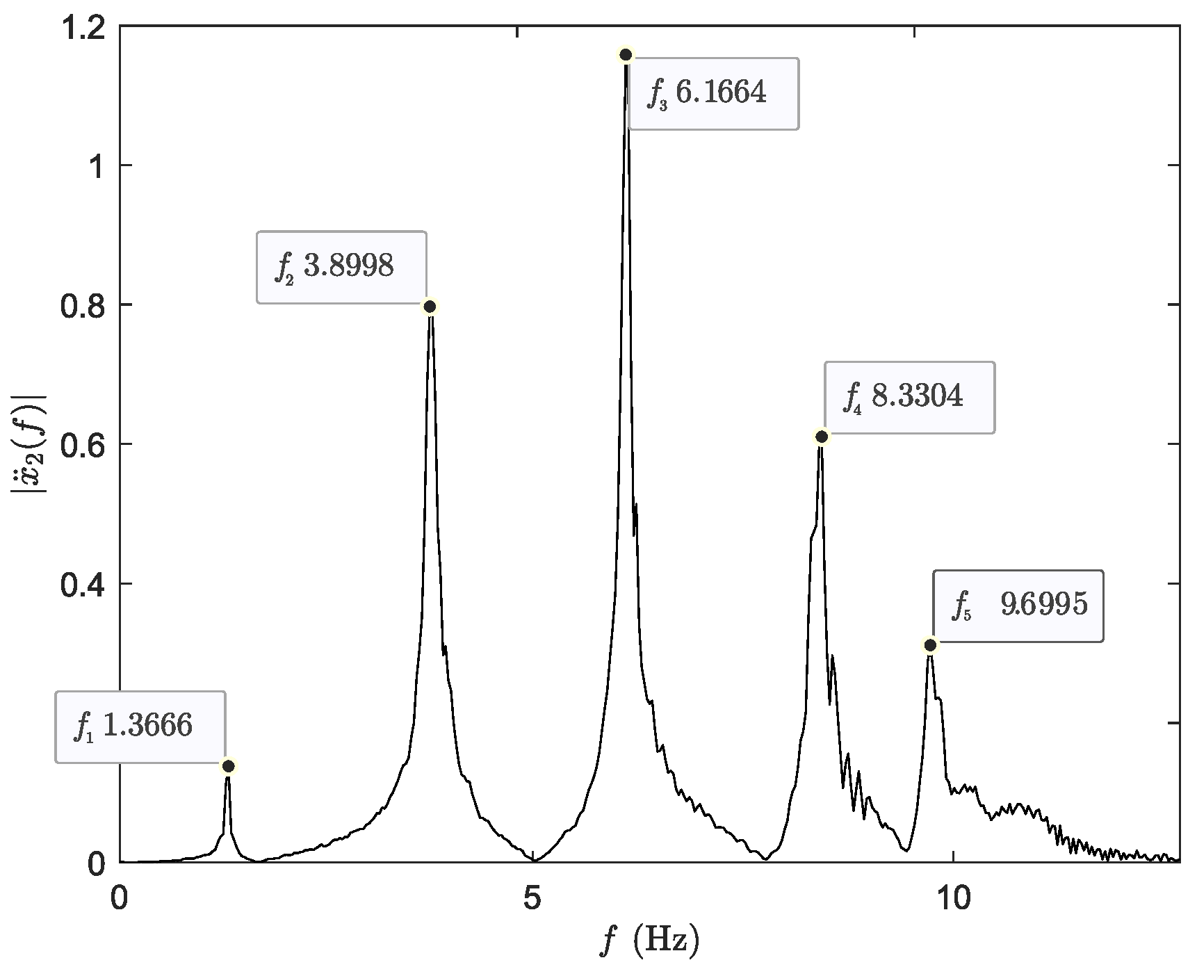 Buildings 15 03743 g002