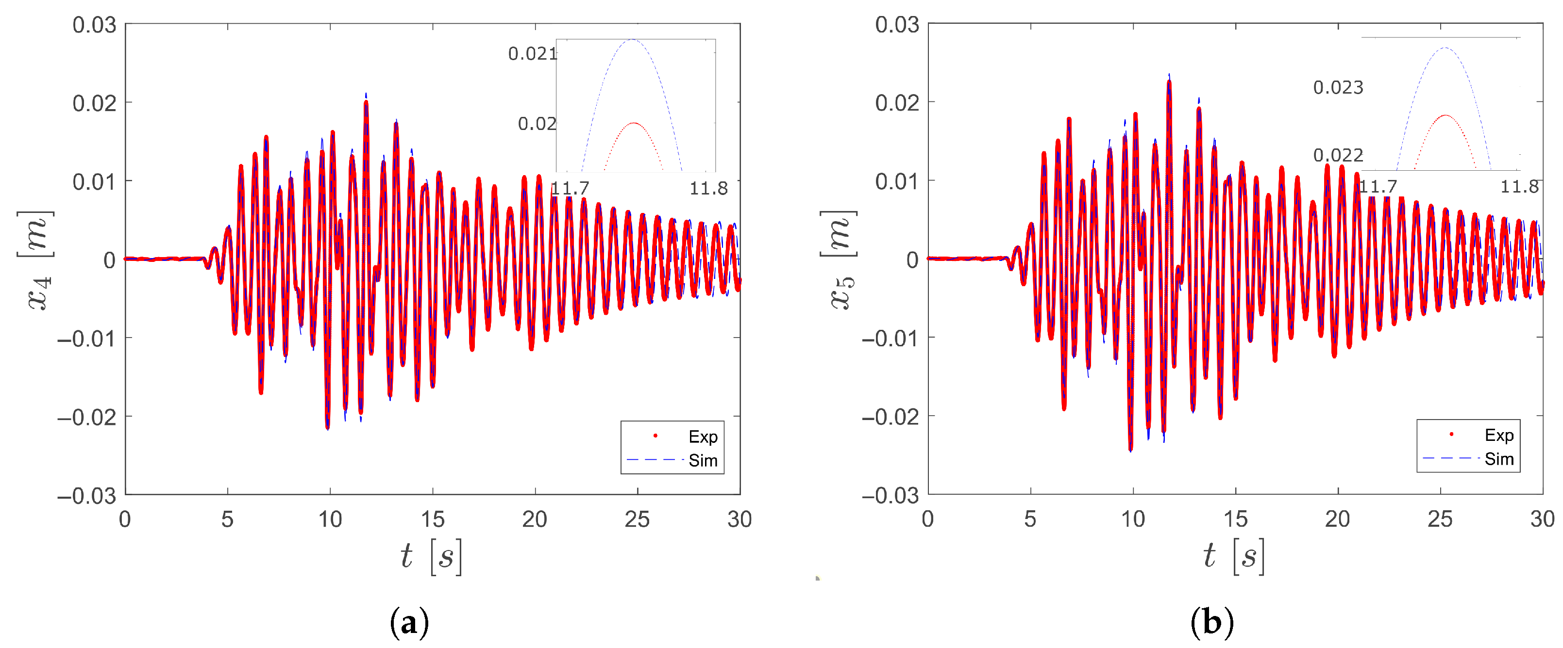 Buildings 15 03743 g003