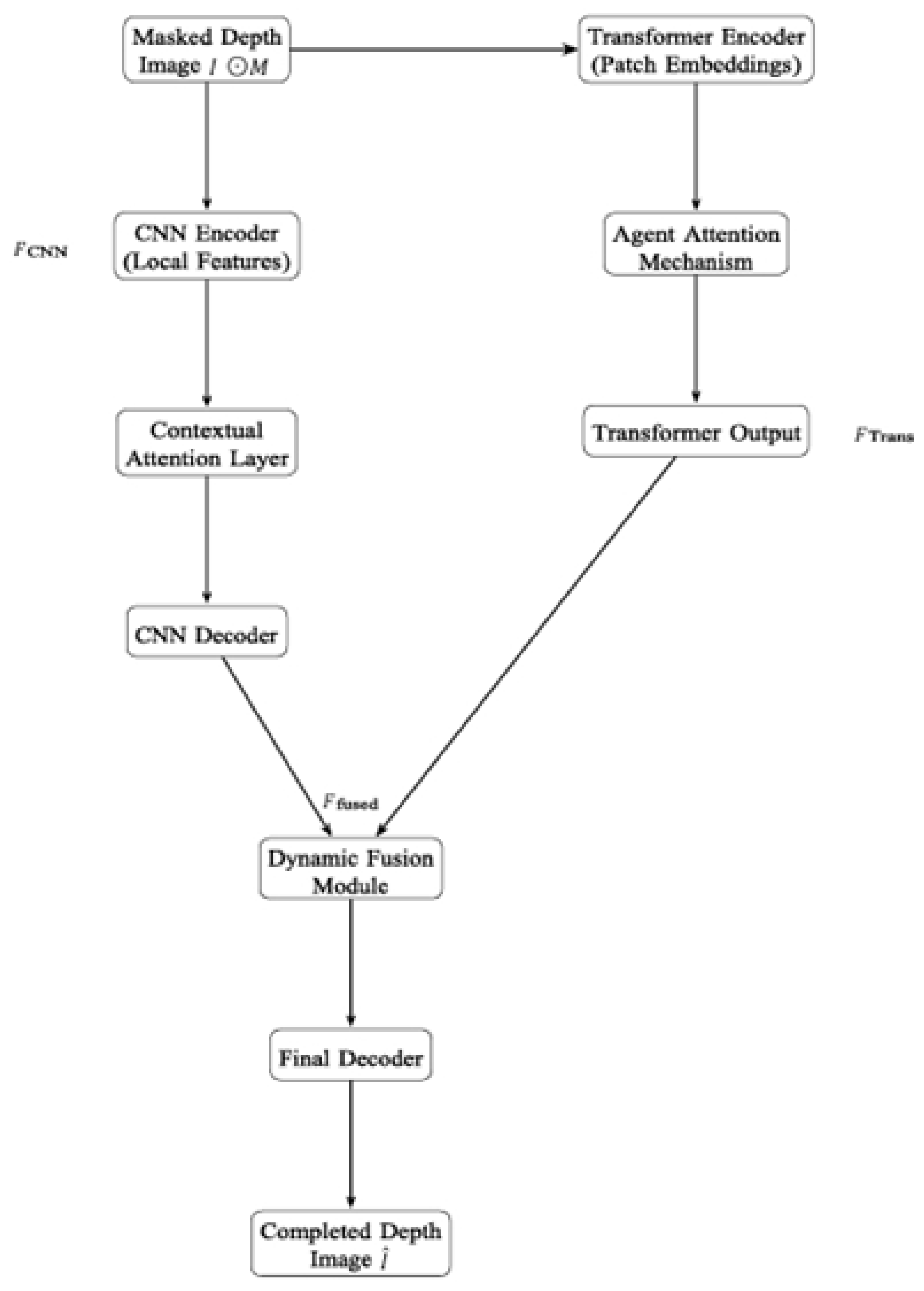 Buildings 15 03746 g004 Buildings 15 03746 g004
