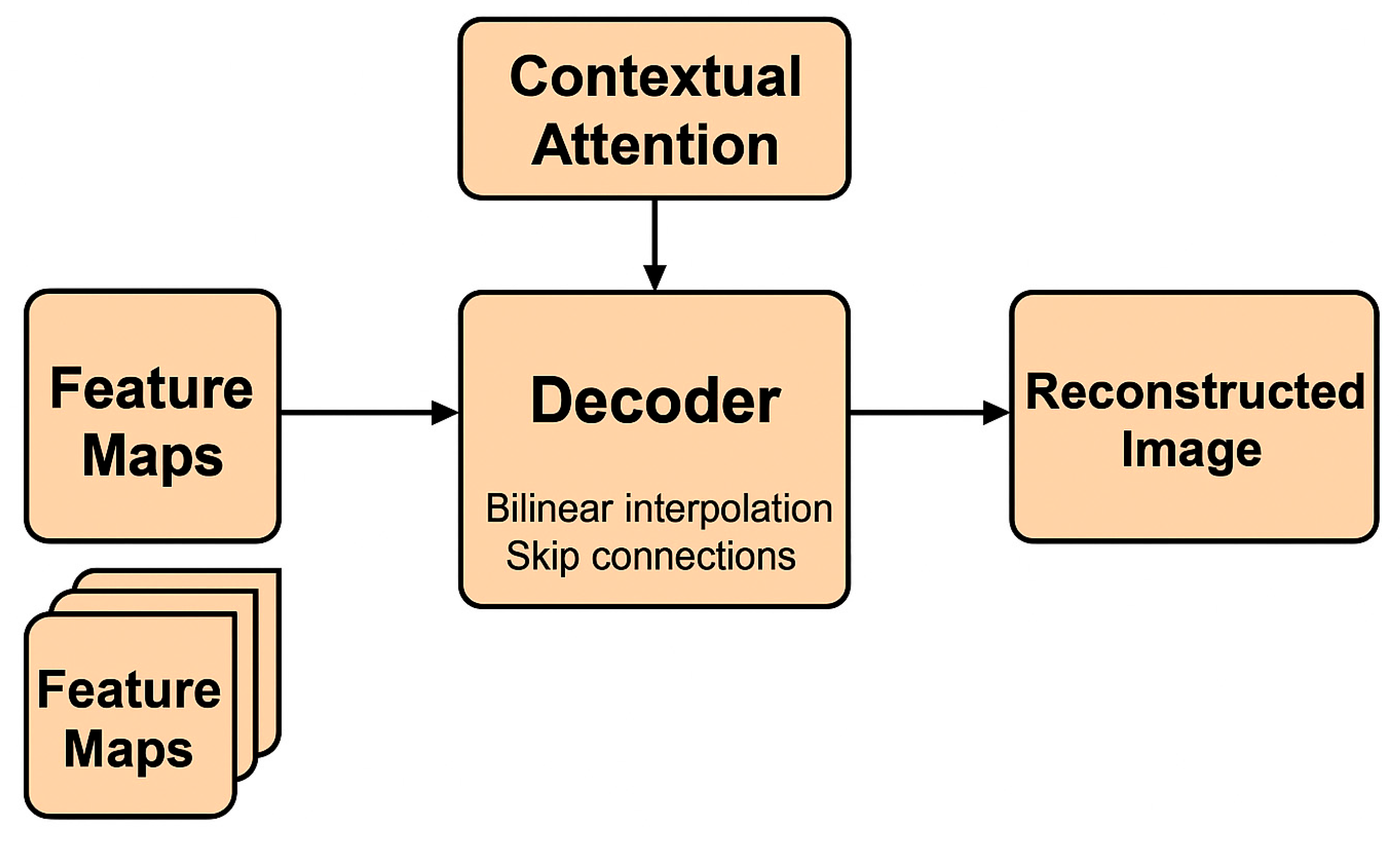 Buildings 15 03746 g005 Buildings 15 03746 g005