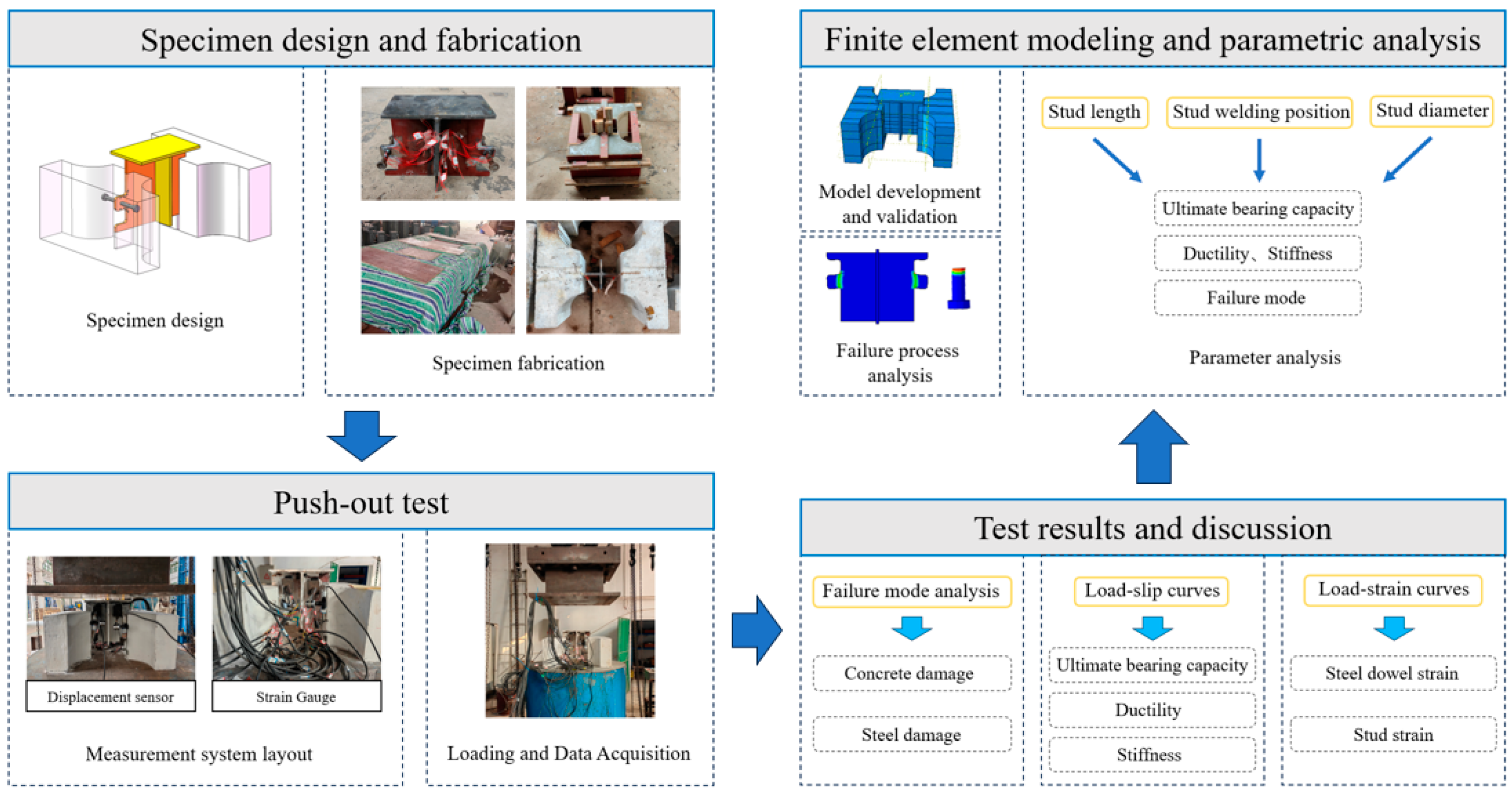 Buildings 15 03748 g002 Buildings 15 03748 g002