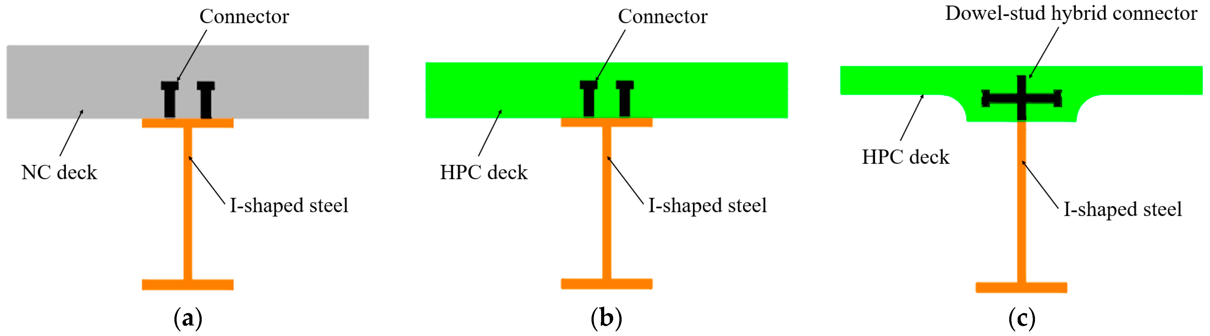 Buildings 15 03748 g003 Buildings 15 03748 g003