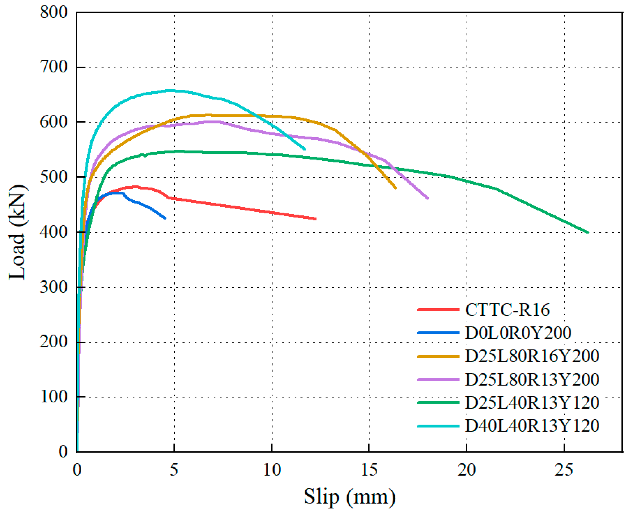 Buildings 15 03748 g015 Buildings 15 03748 g015