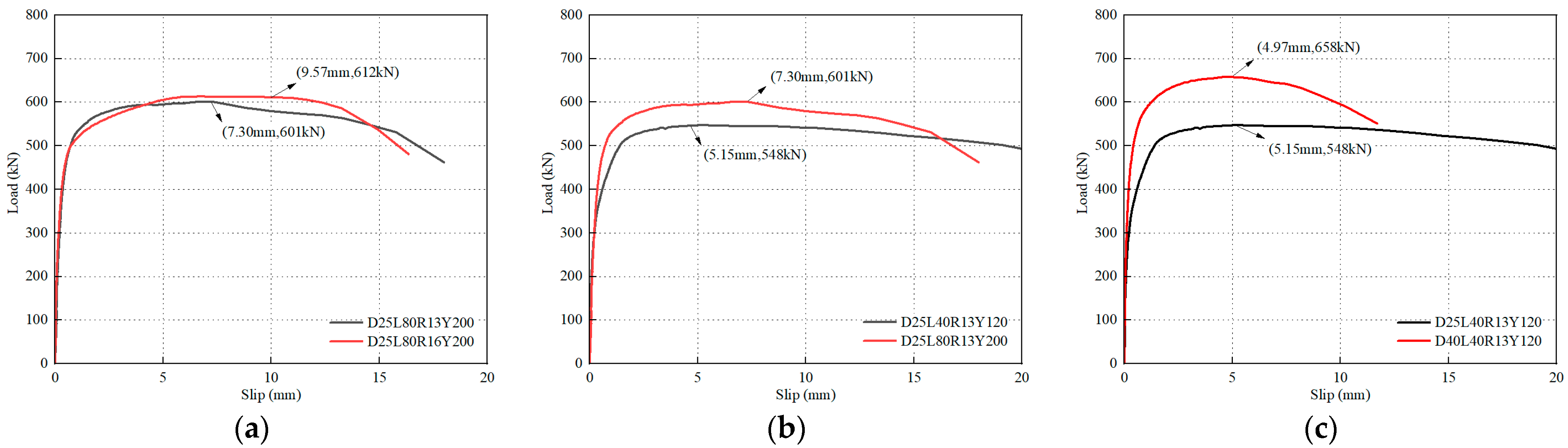 Buildings 15 03748 g016 Buildings 15 03748 g016