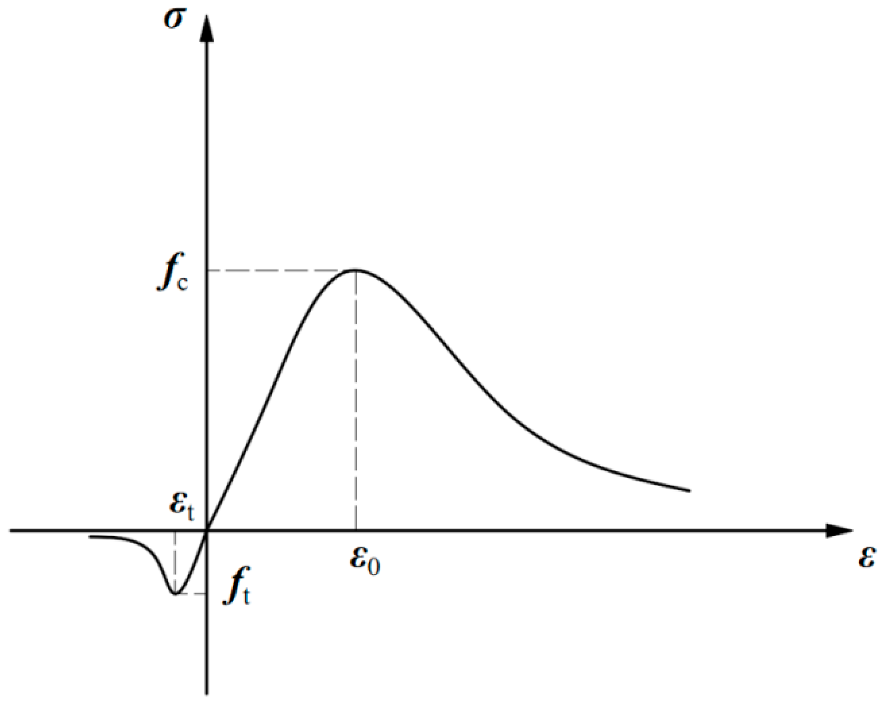 Buildings 15 03748 g019 Buildings 15 03748 g019