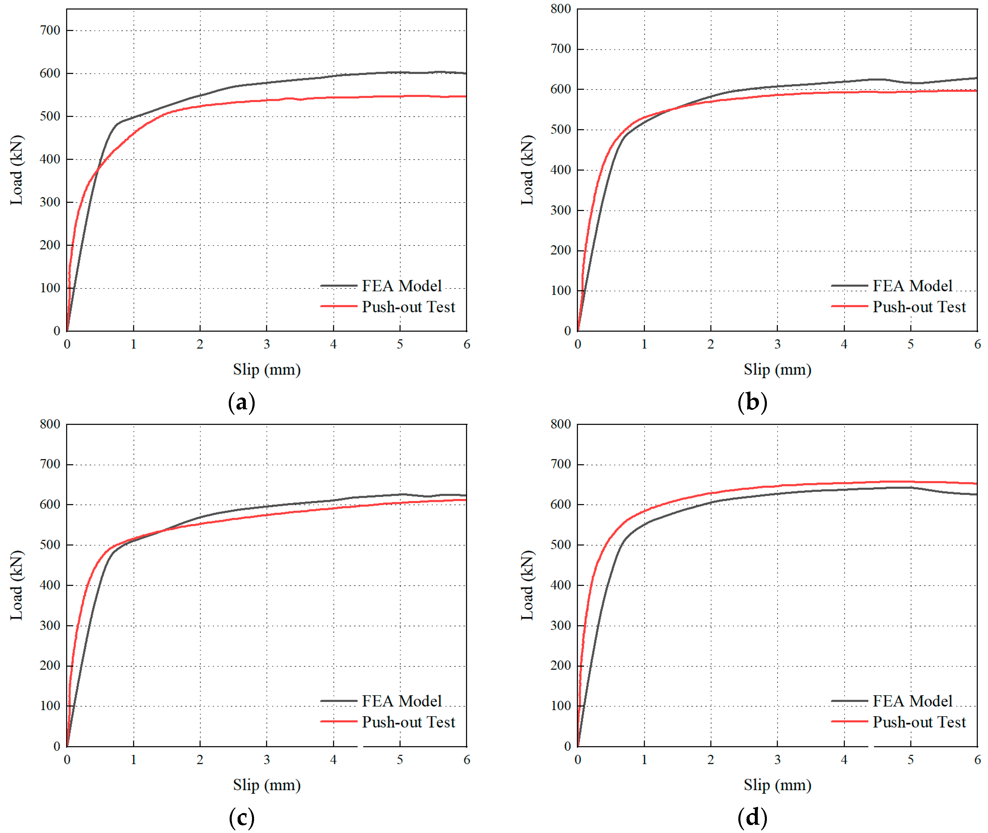 Buildings 15 03748 g021 Buildings 15 03748 g021
