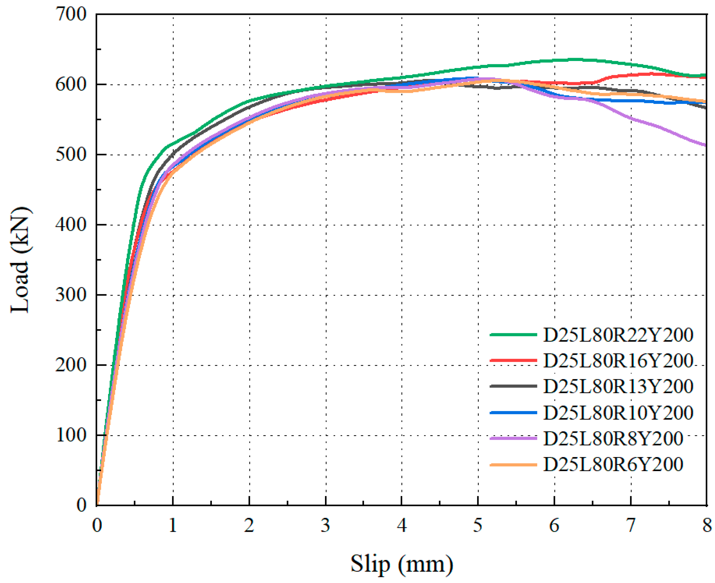 Buildings 15 03748 g026 Buildings 15 03748 g026