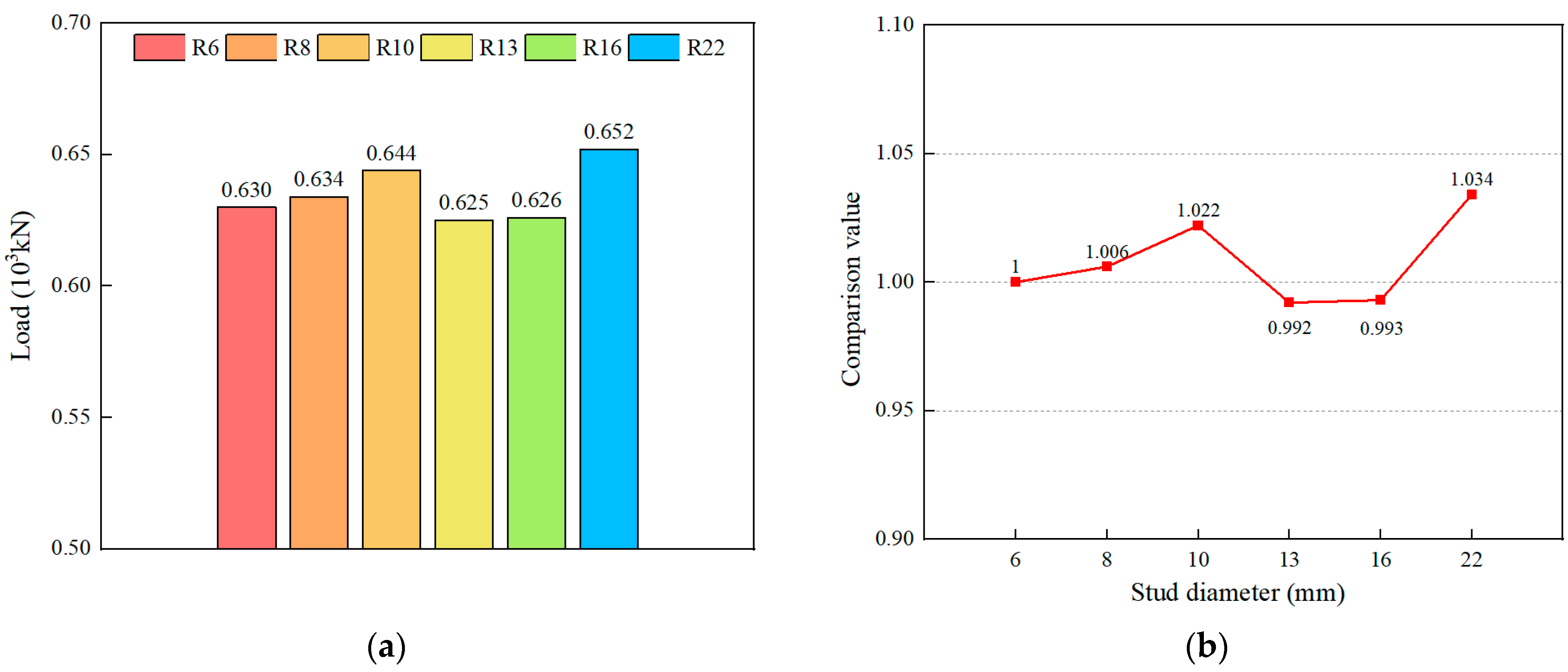 Buildings 15 03748 g027 Buildings 15 03748 g027
