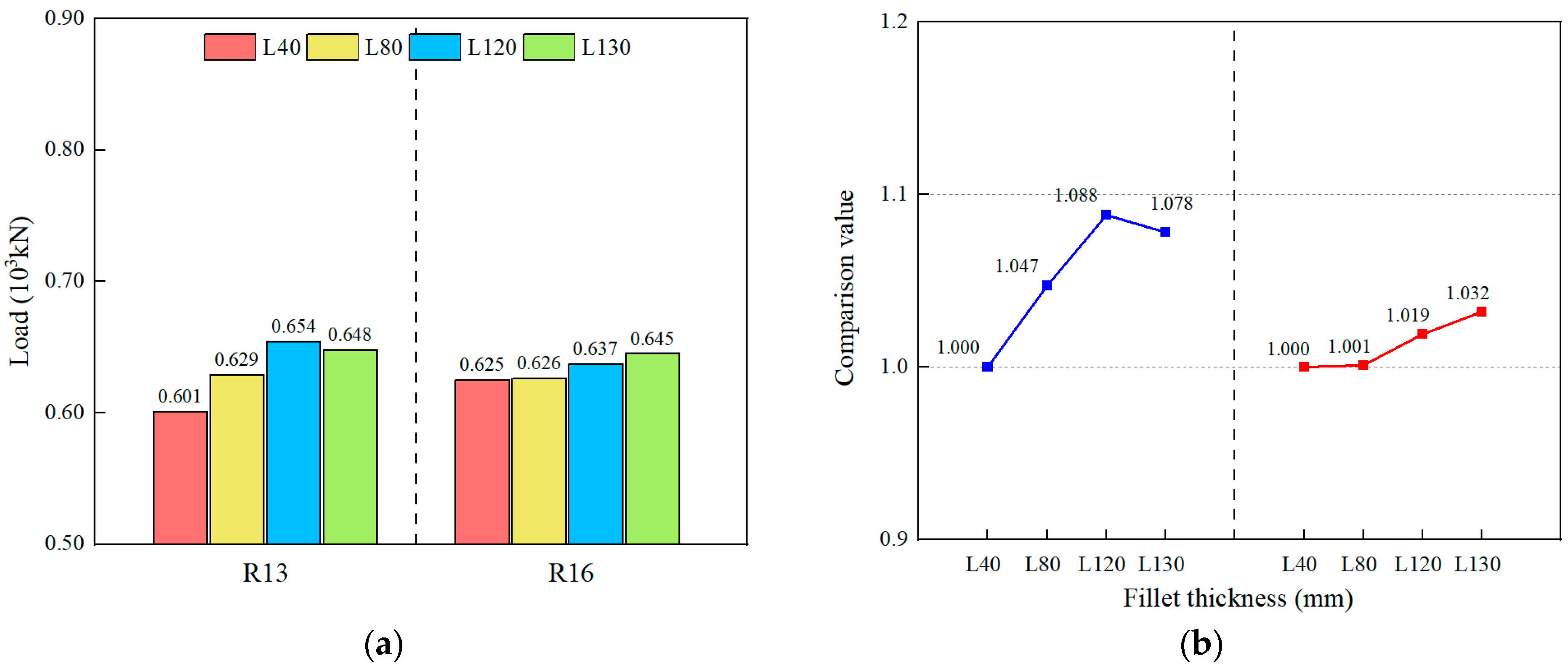 Buildings 15 03748 g029 Buildings 15 03748 g029
