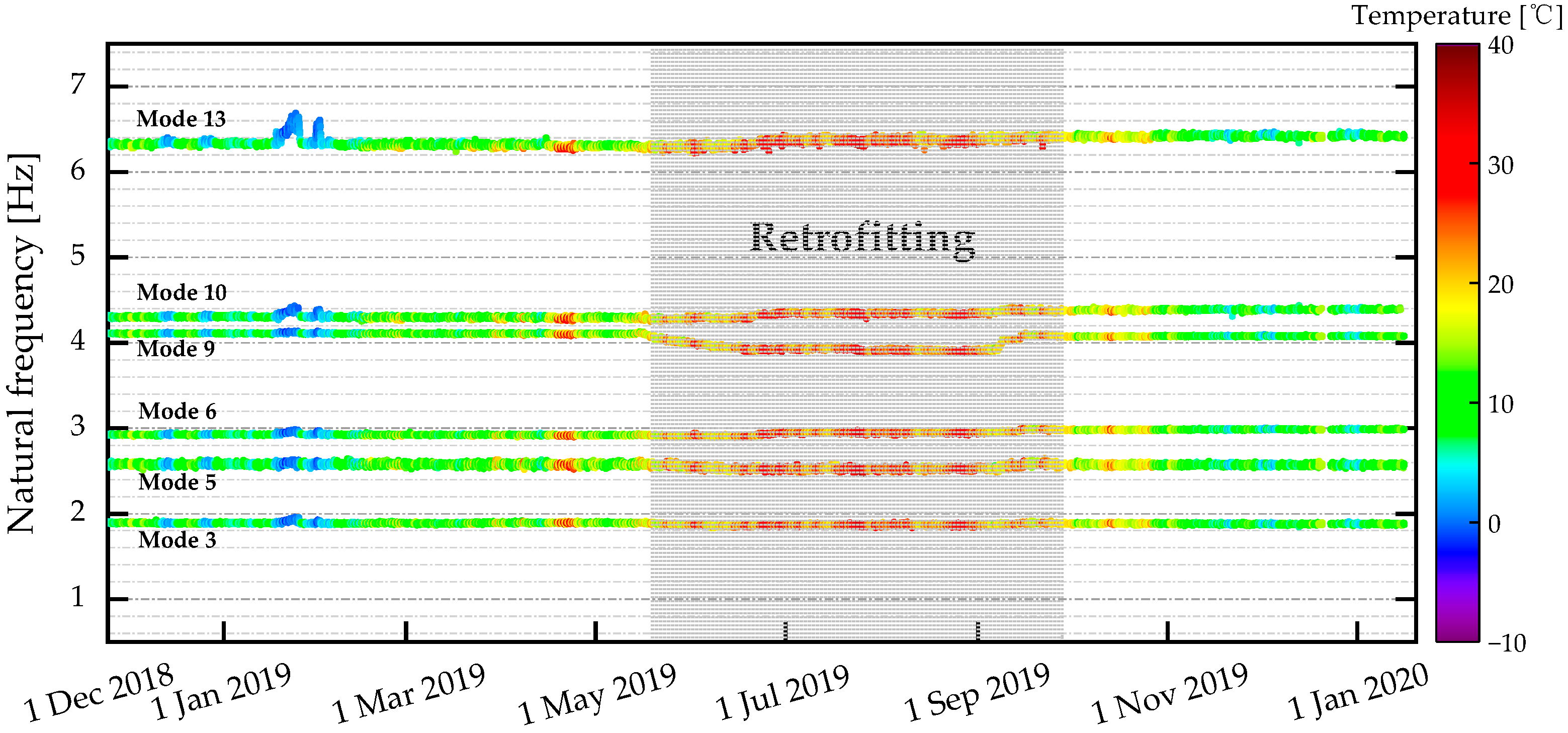 Buildings 15 03749 g004