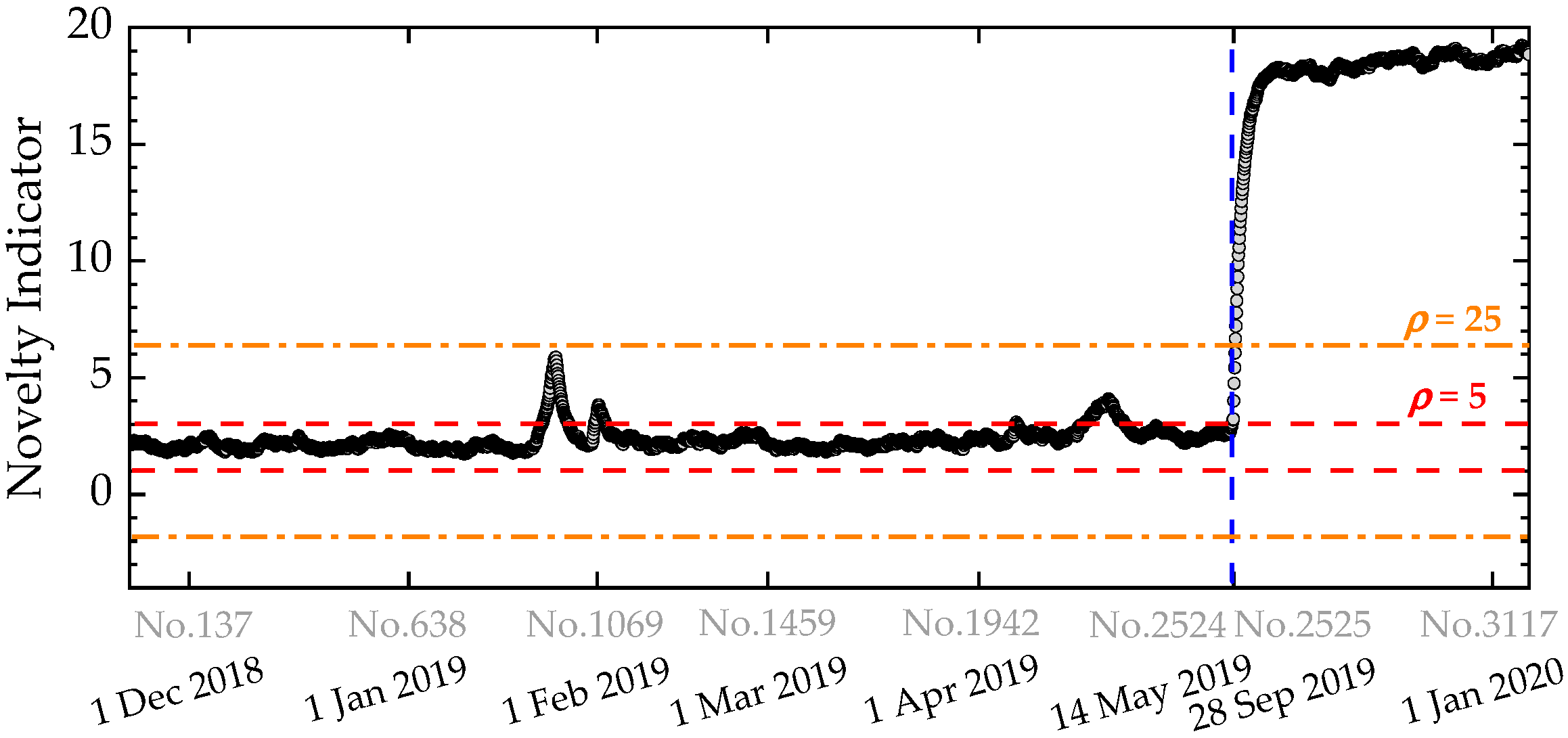 Buildings 15 03749 g005