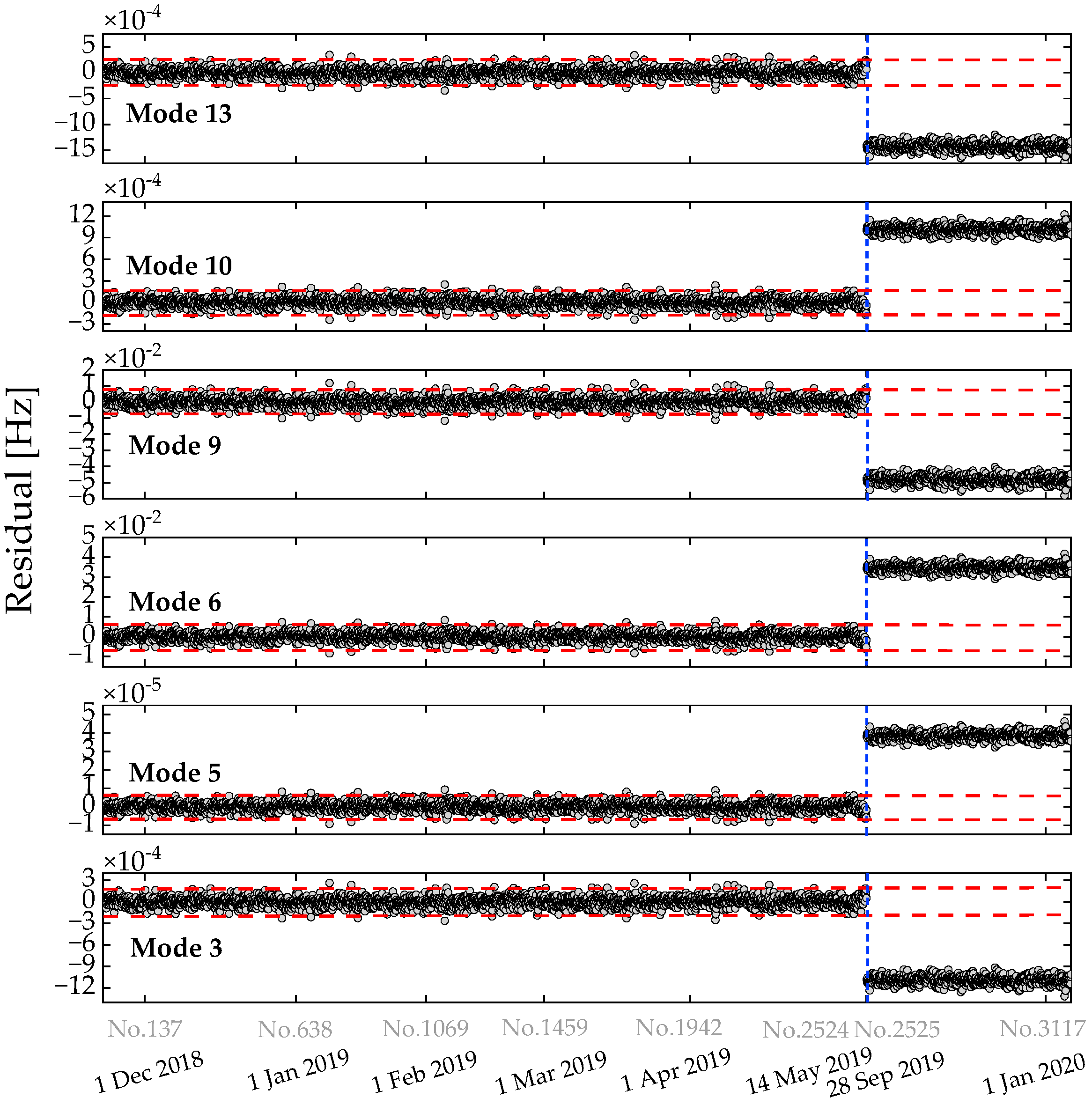 Buildings 15 03749 g006