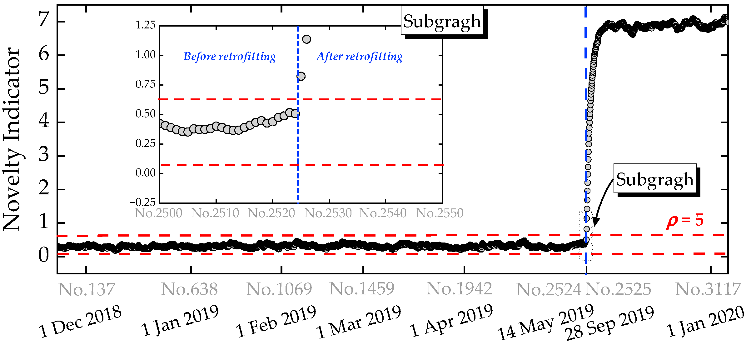 Buildings 15 03749 g007