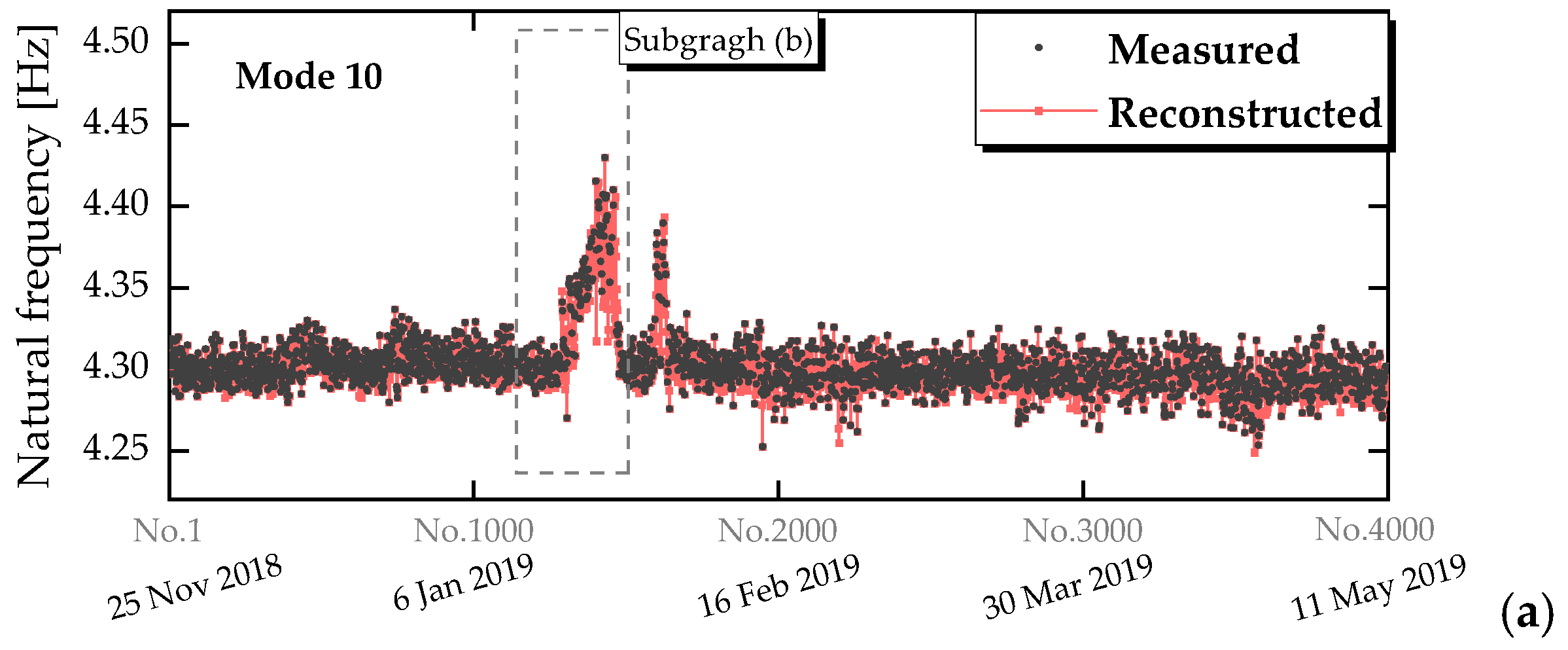 Buildings 15 03749 g008a