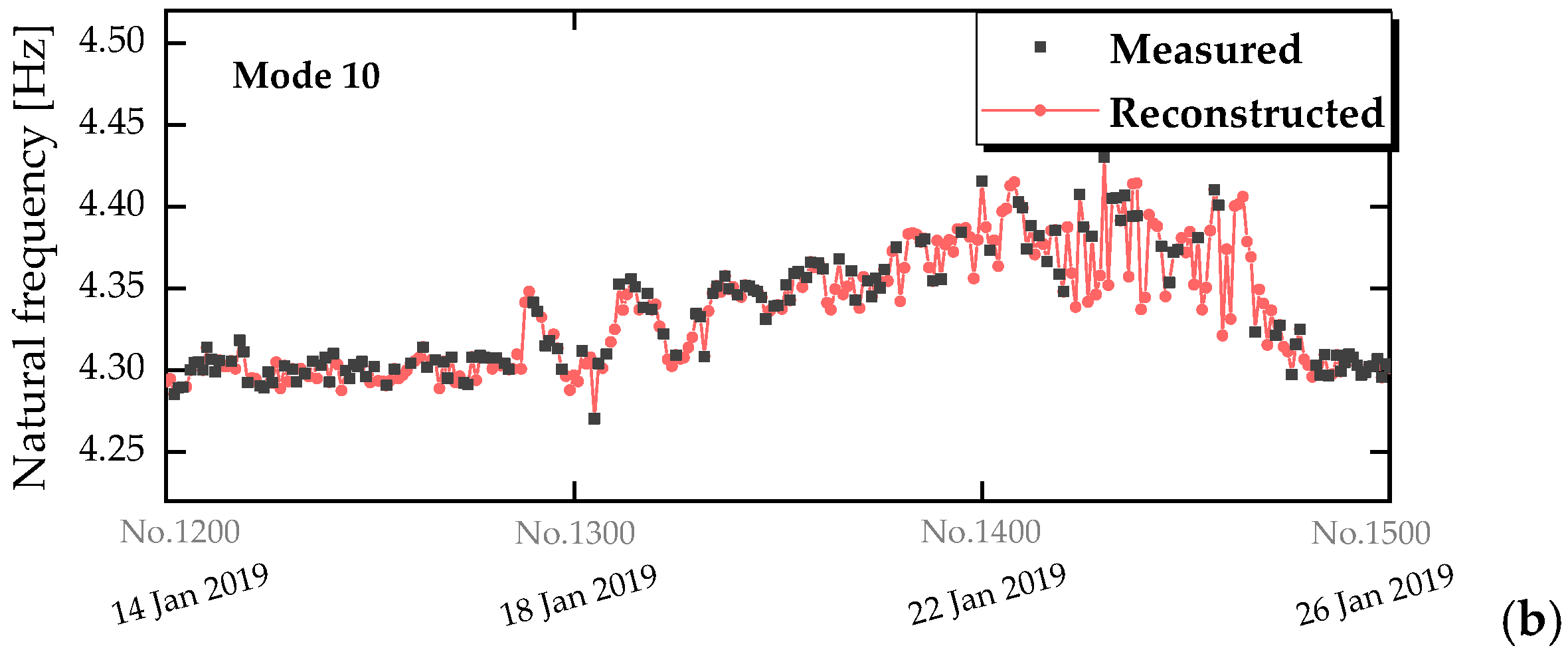 Buildings 15 03749 g008b