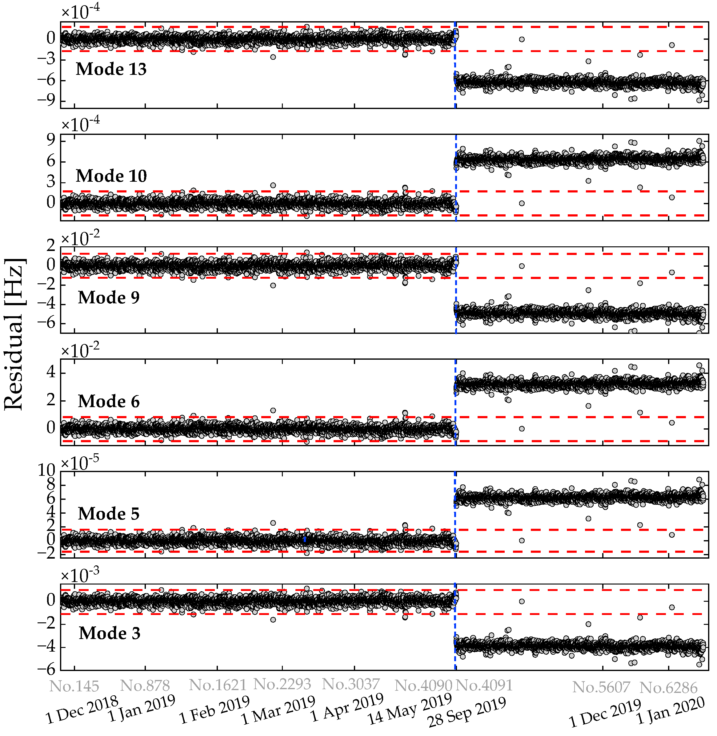 Buildings 15 03749 g009