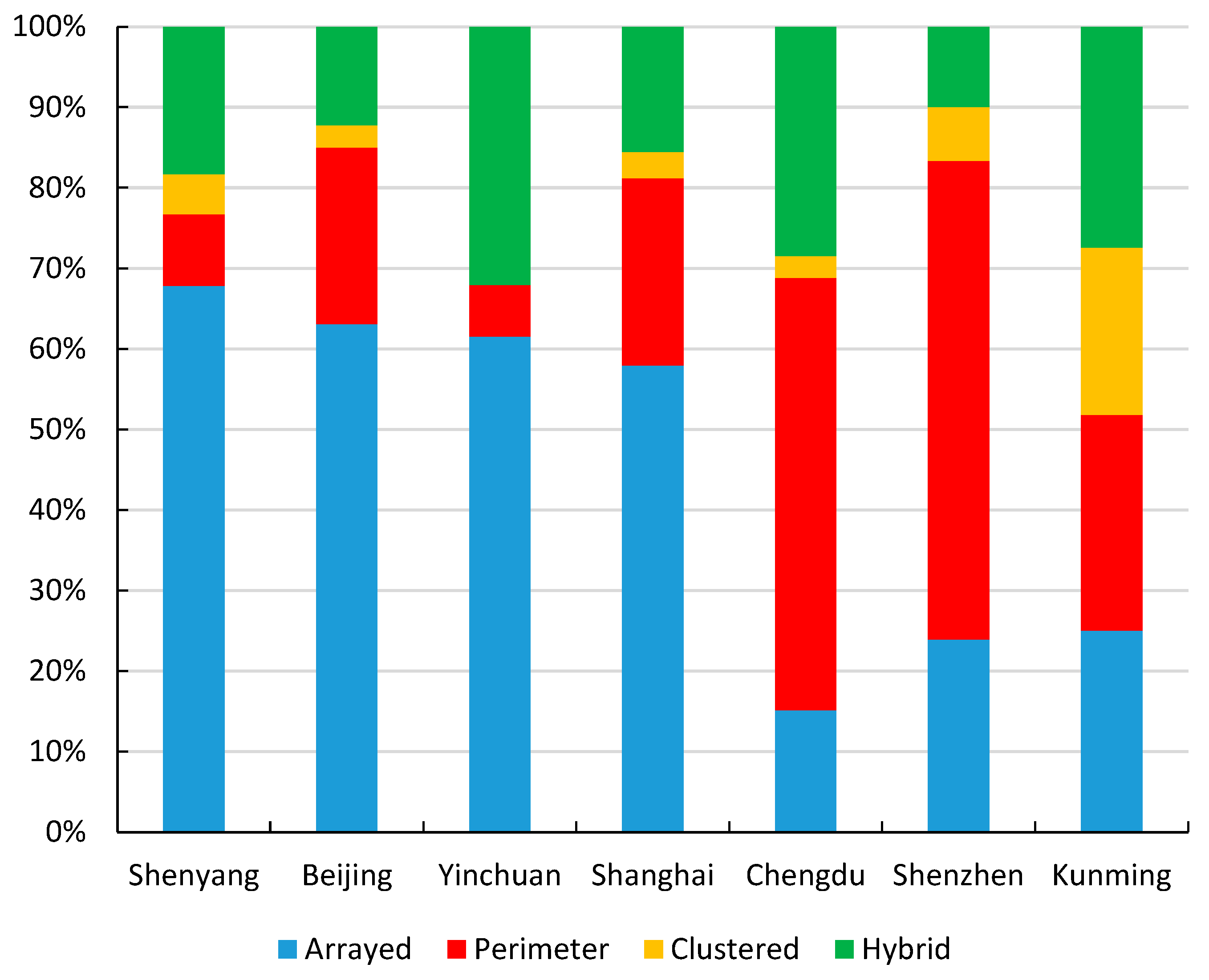 Buildings 15 03750 g001