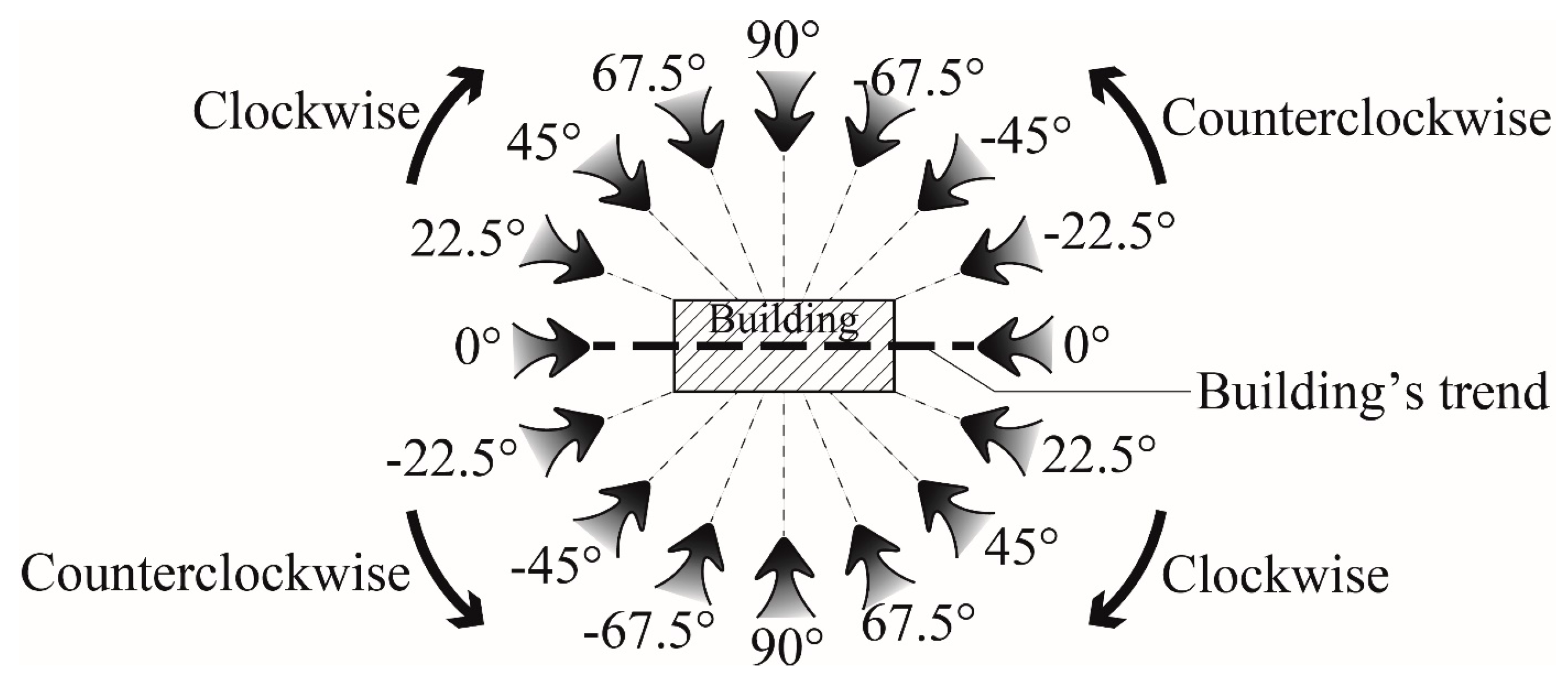 Buildings 15 03750 g003